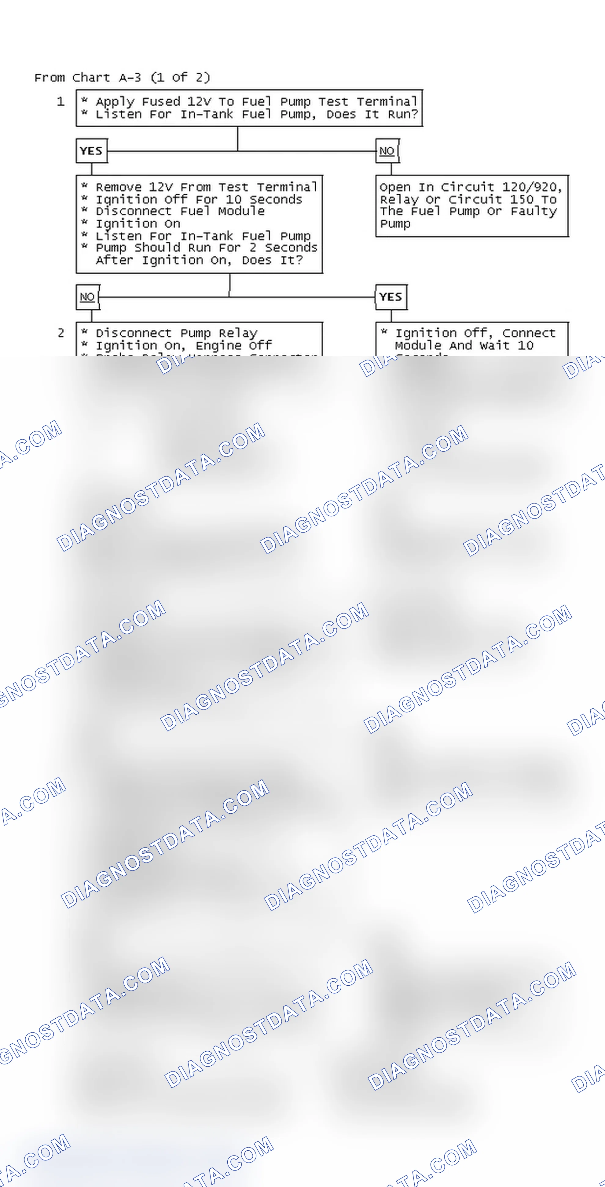 Scheme 61: From Chart A-3 (1 Of 2)