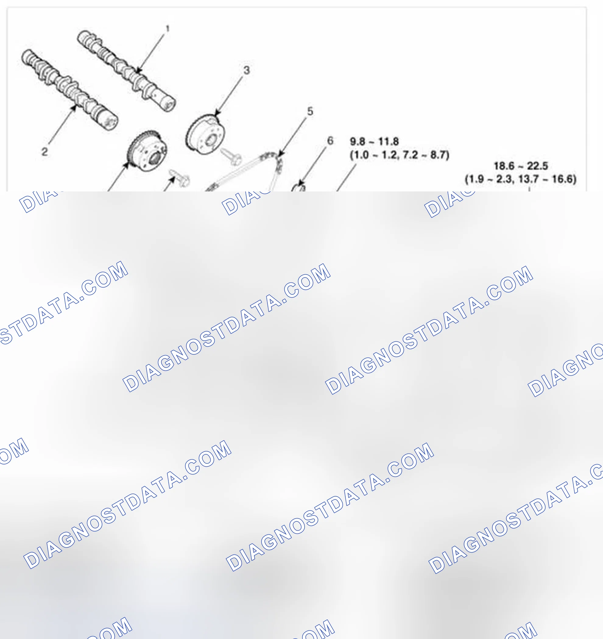 Scheme 268: Components