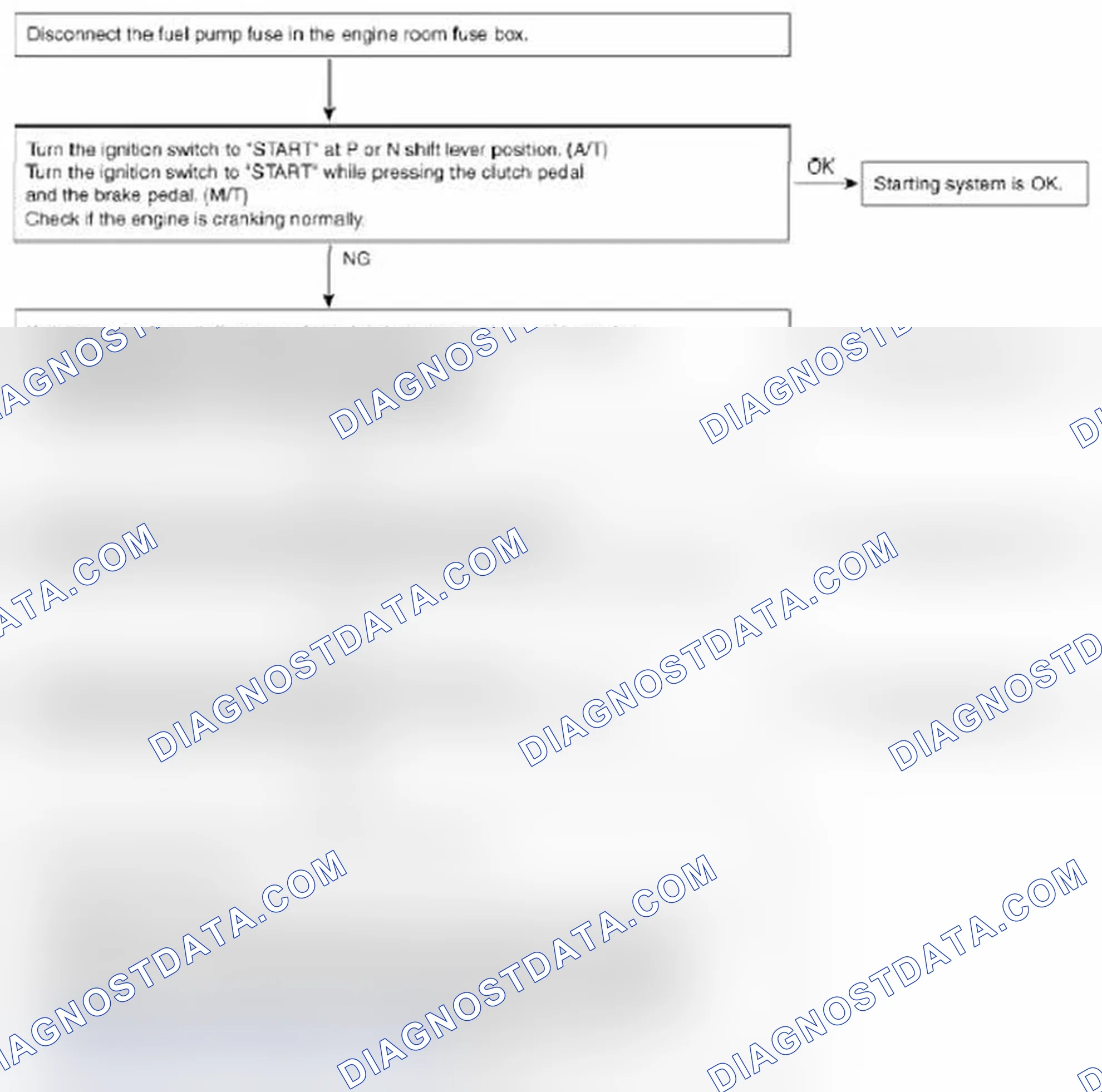 Scheme 2: Troubleshooting