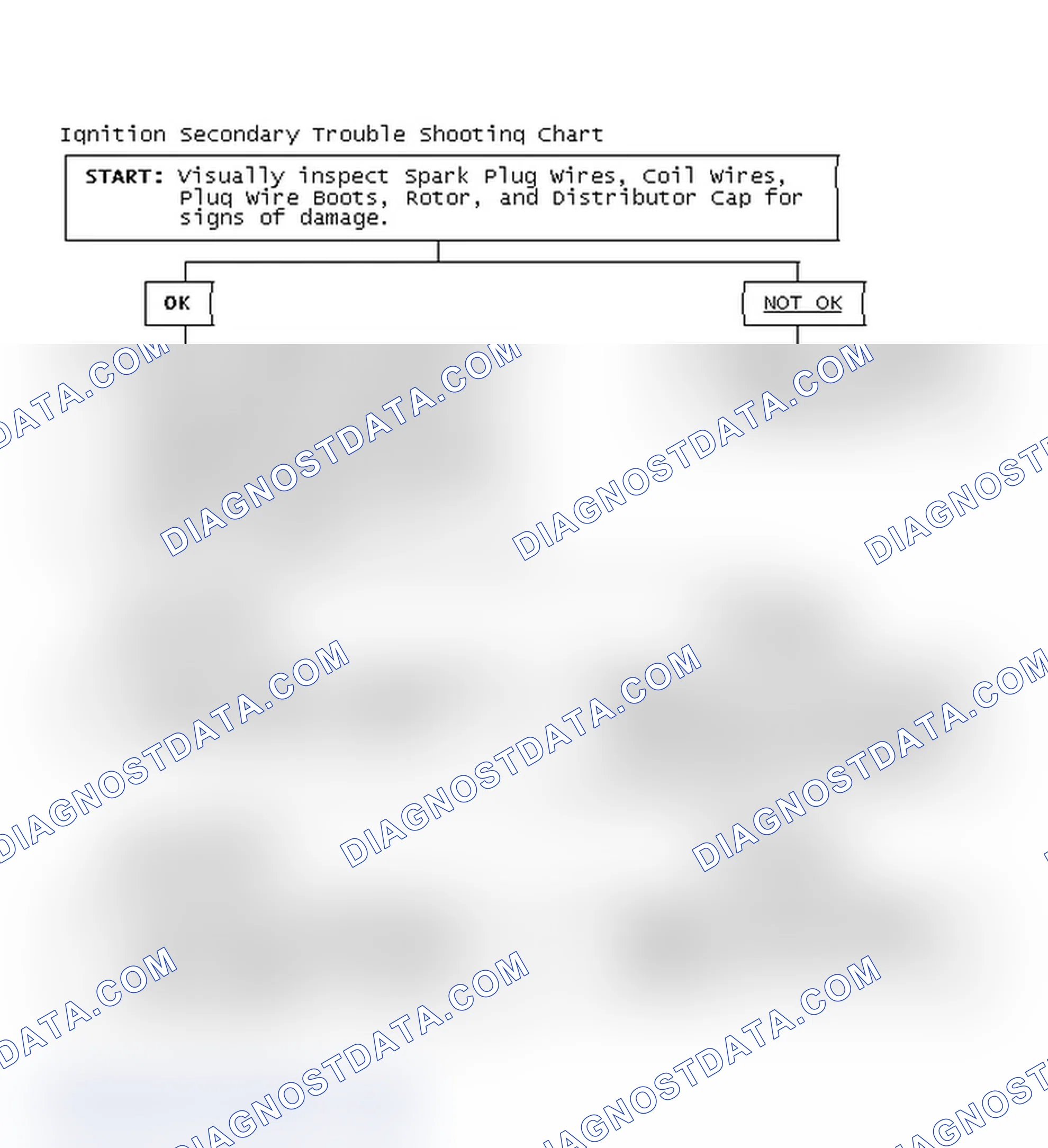 Scheme 3: Ignition Secondary Trouble Shooting Chart