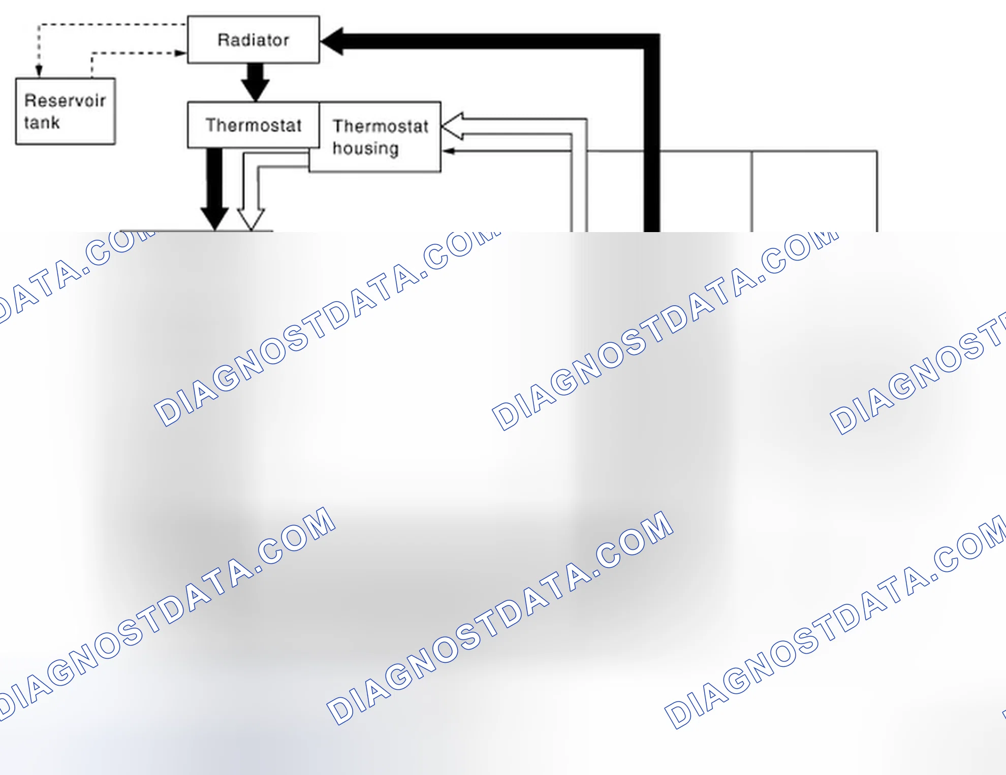 Scheme 2: Engine Cooling System Schematic
