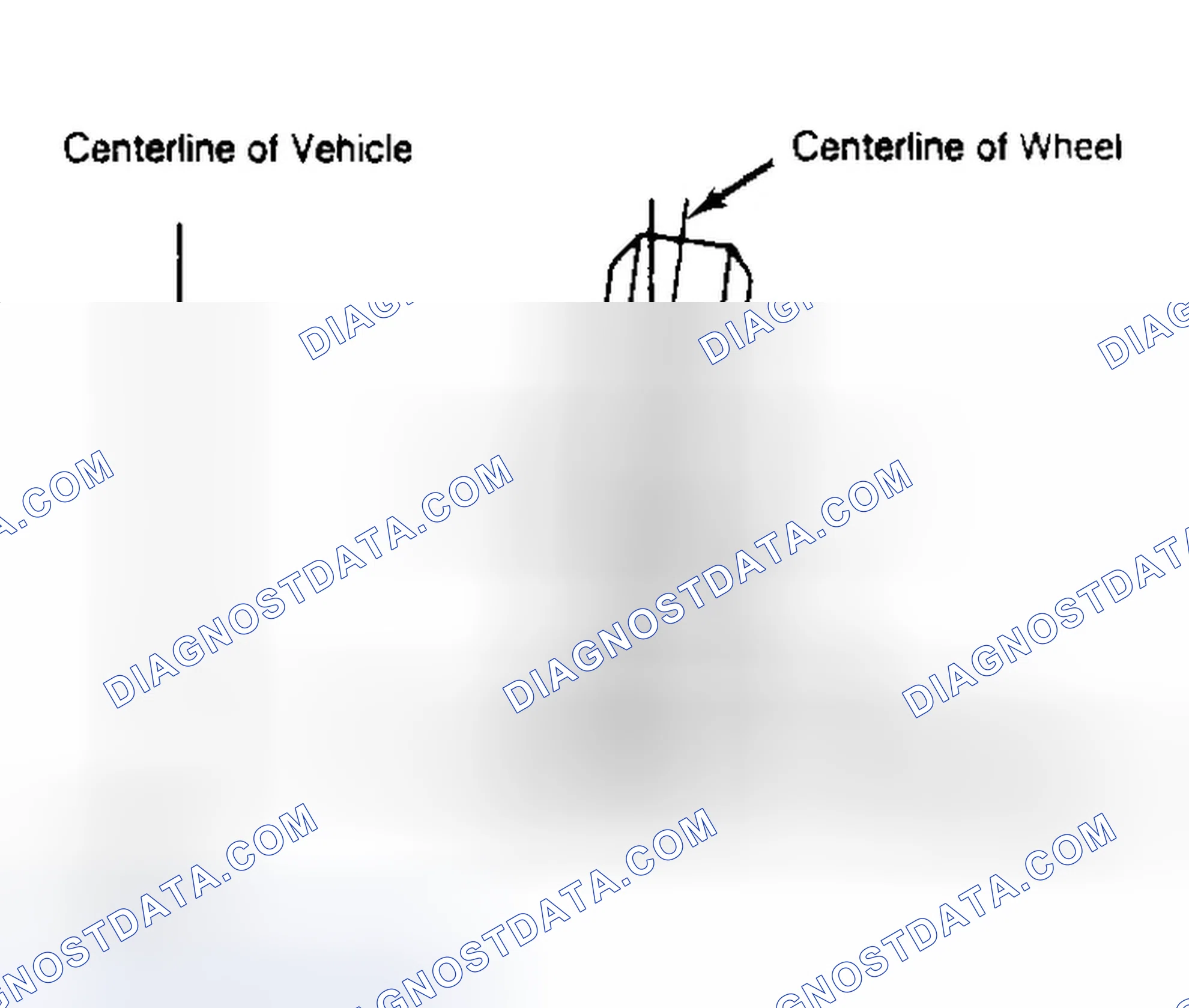 Scheme 4: Determining Camber Angle