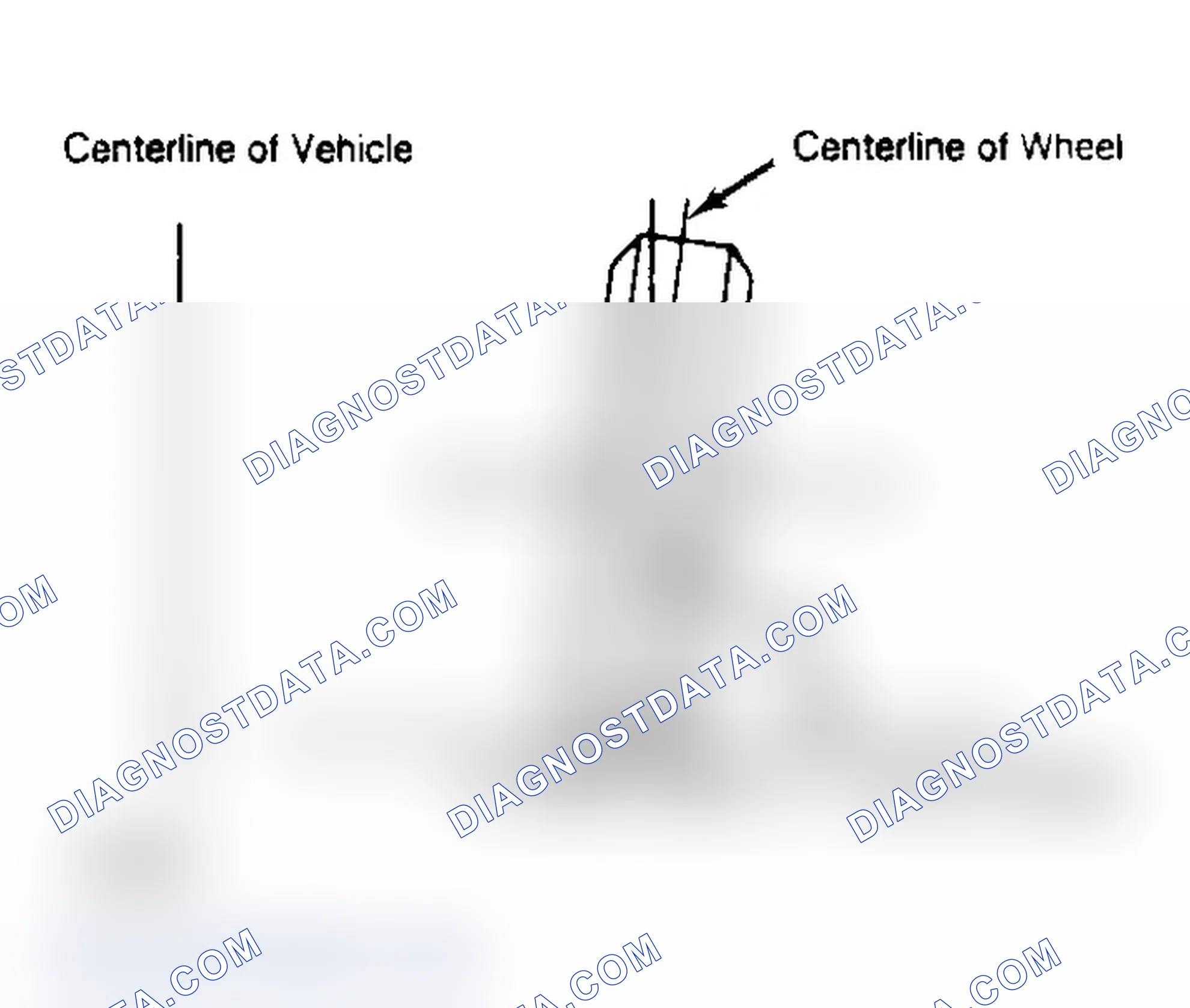 Scheme 3: Determining Camber Angle