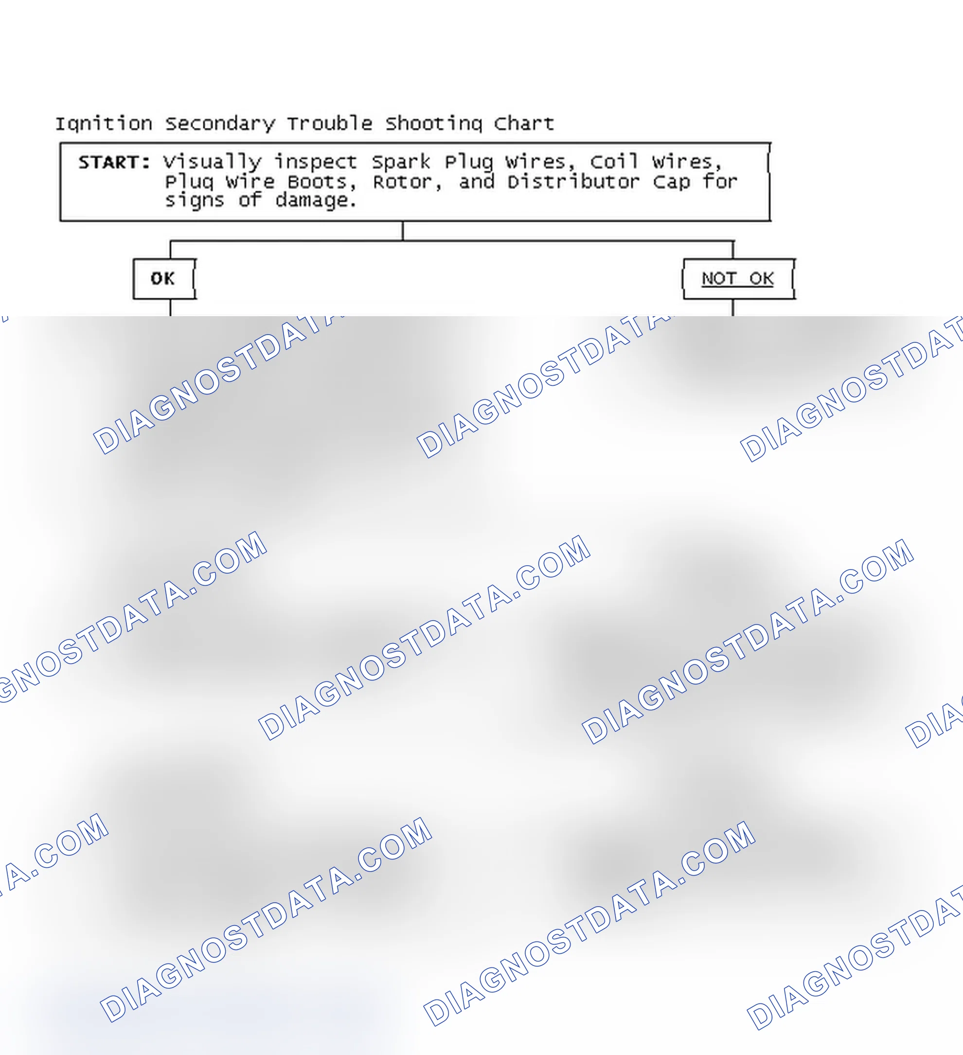 Scheme 3: Ignition Secondary Trouble Shooting Chart
