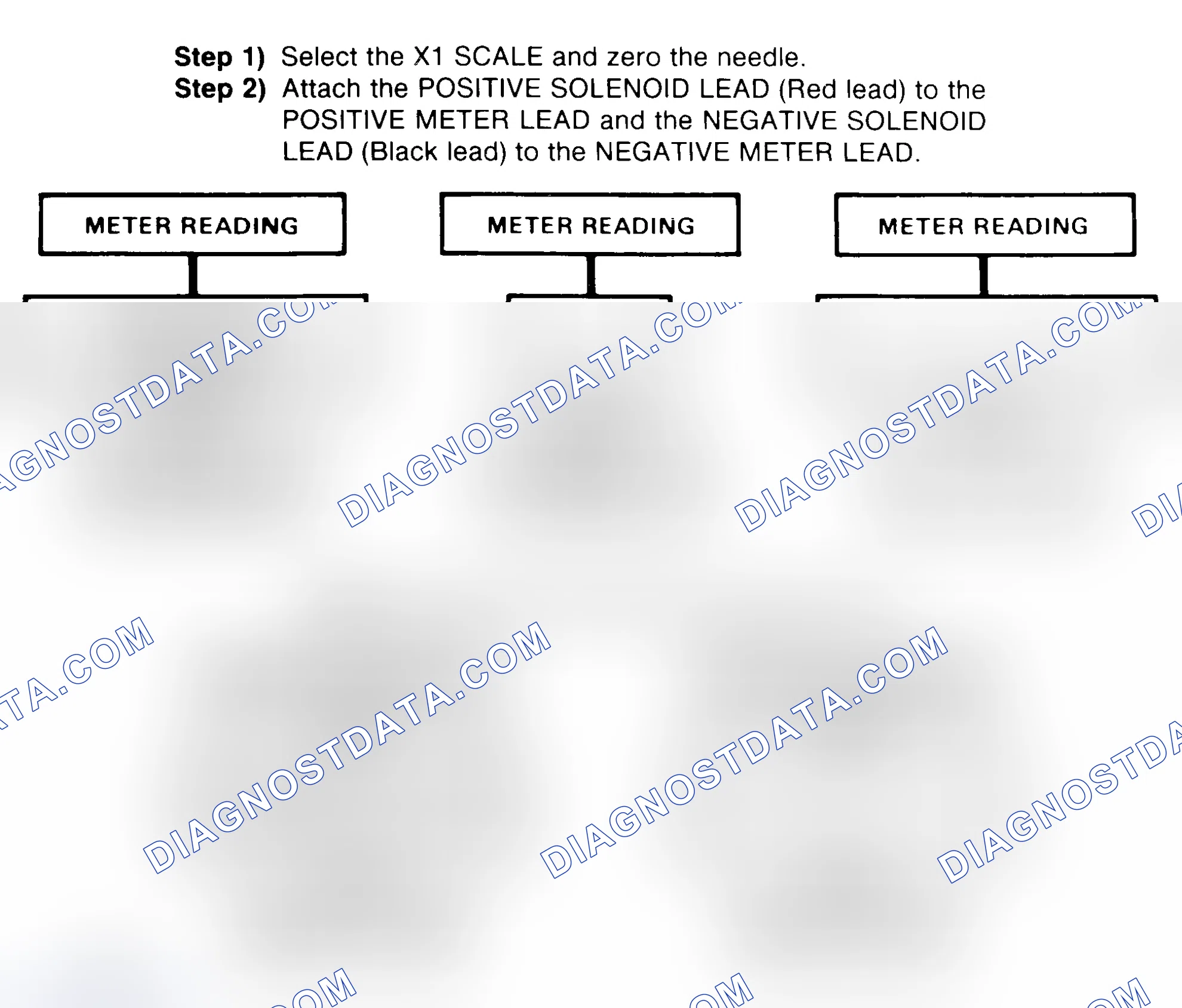 Scheme 2: DIODE CHECK & SOLENOID TEST