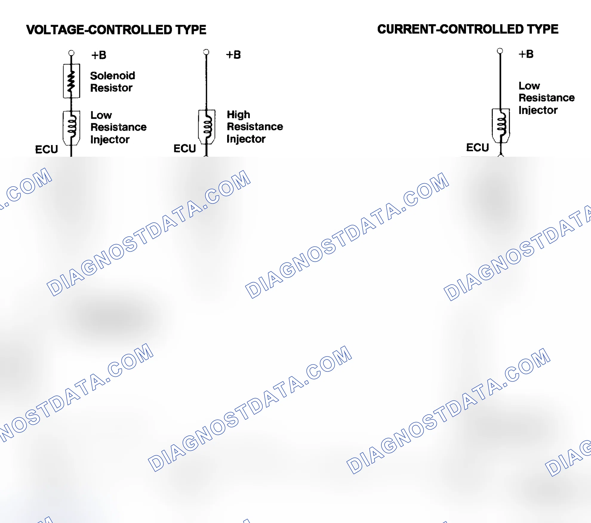 Scheme 4: Injector Driver Types - Current and Voltage