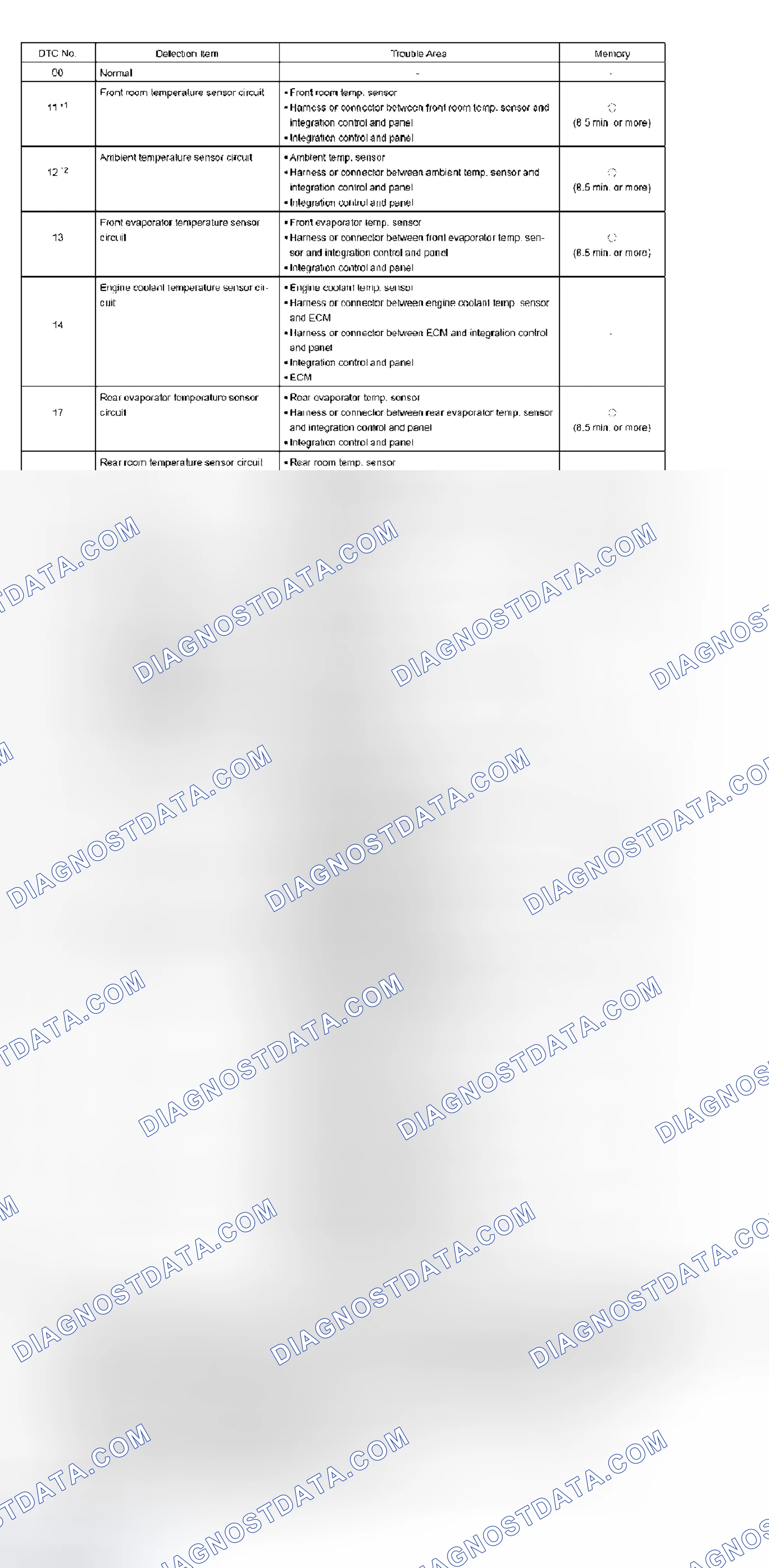 Scheme 28