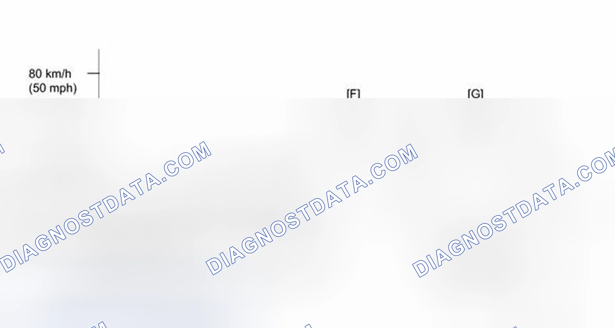 Scheme 392: CONFIRMATION DRIVING PATTERN