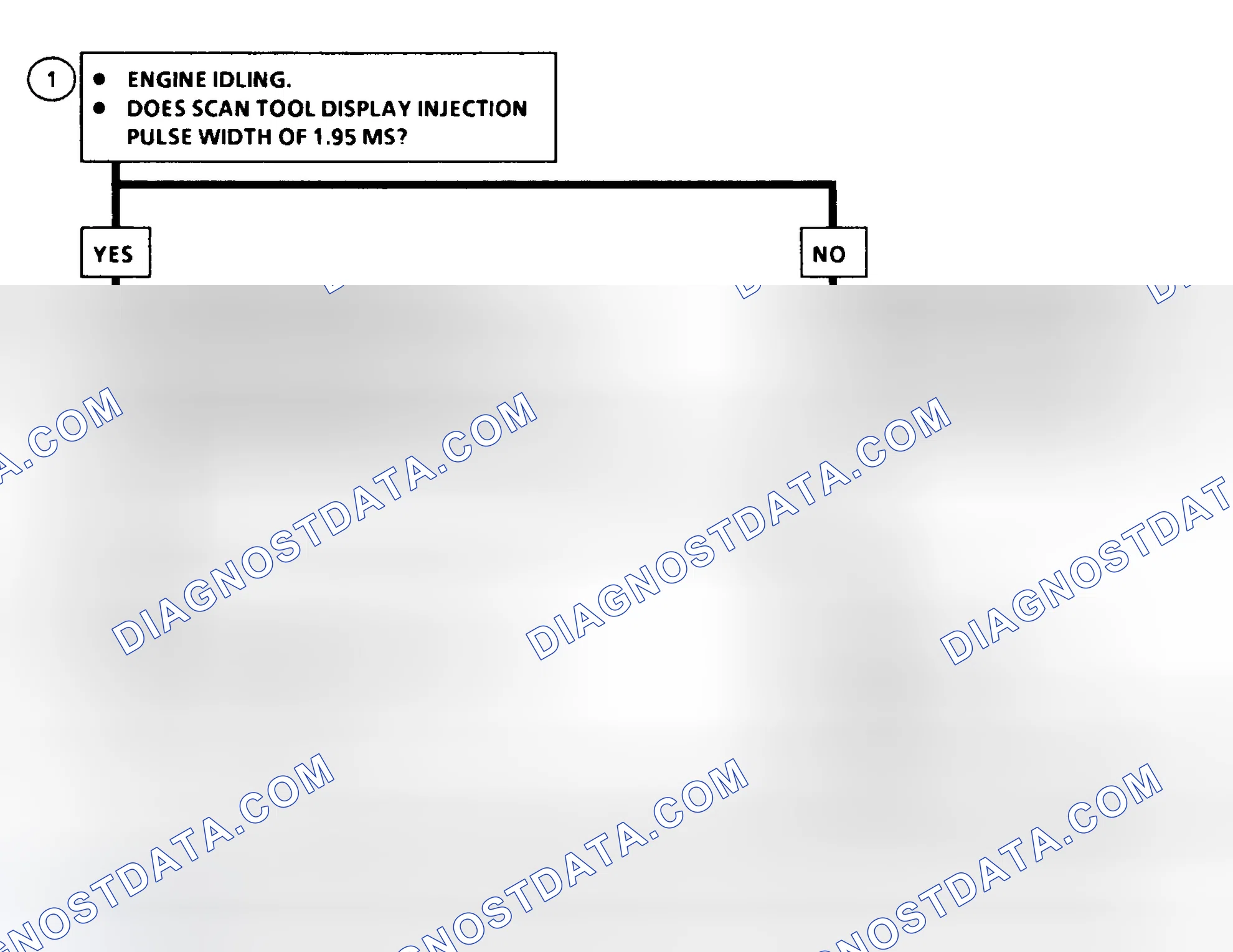 Scheme 198: DTC 36 Flow Chart ("C" & "K" Series) Injection Pulse Width Error (Response Time Long)