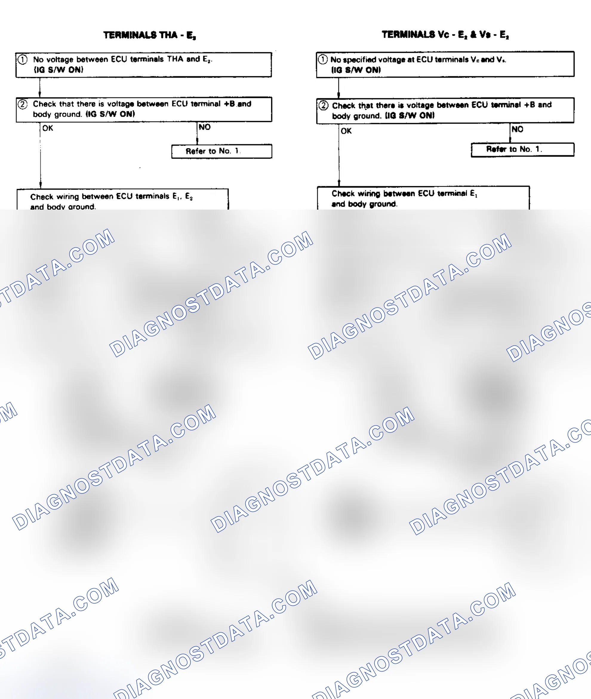 Scheme 19: Terminals THA - E2 & Terminals Vc - E2, Vs - E2