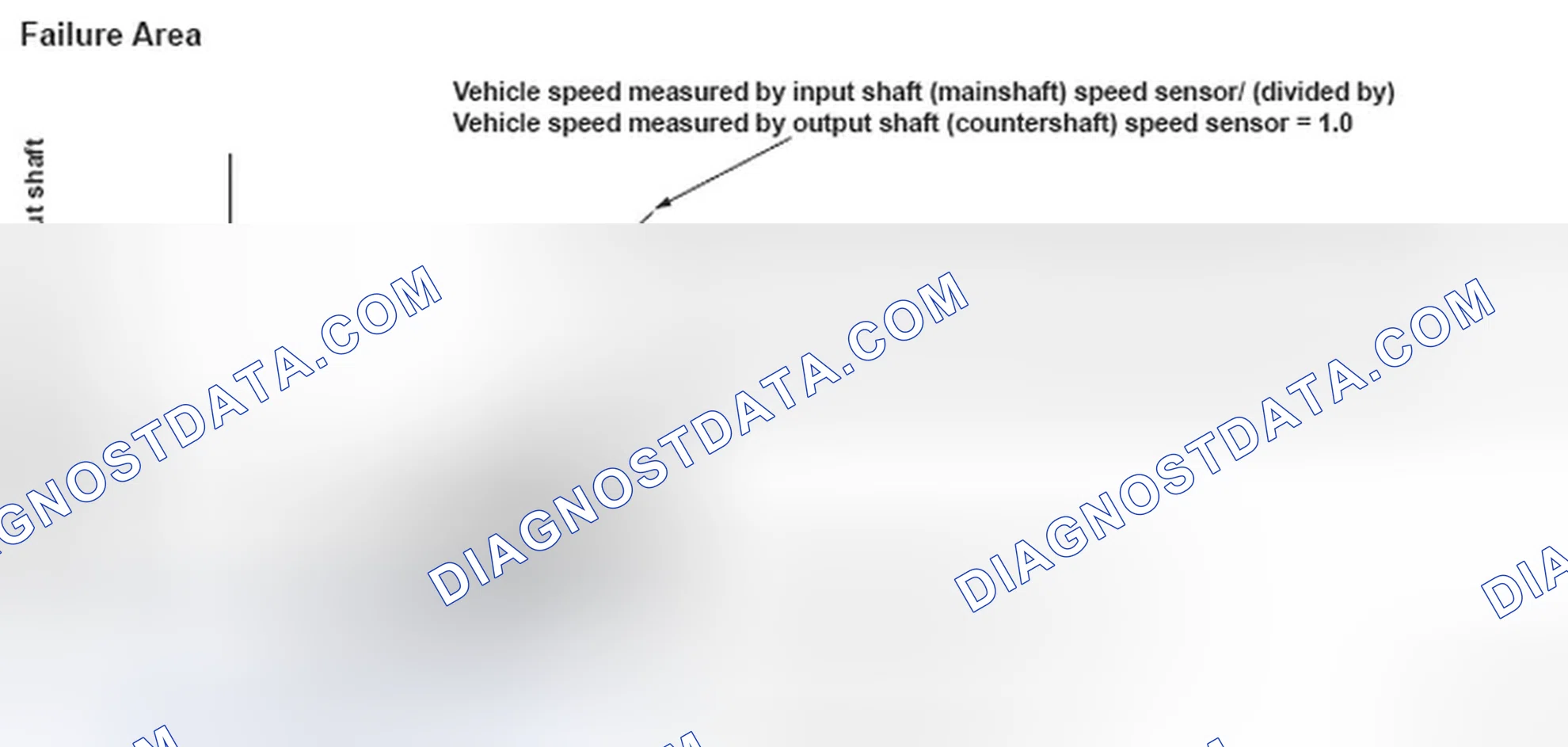 Scheme 88: Vehicle Speed Sensor Failure Area Graph