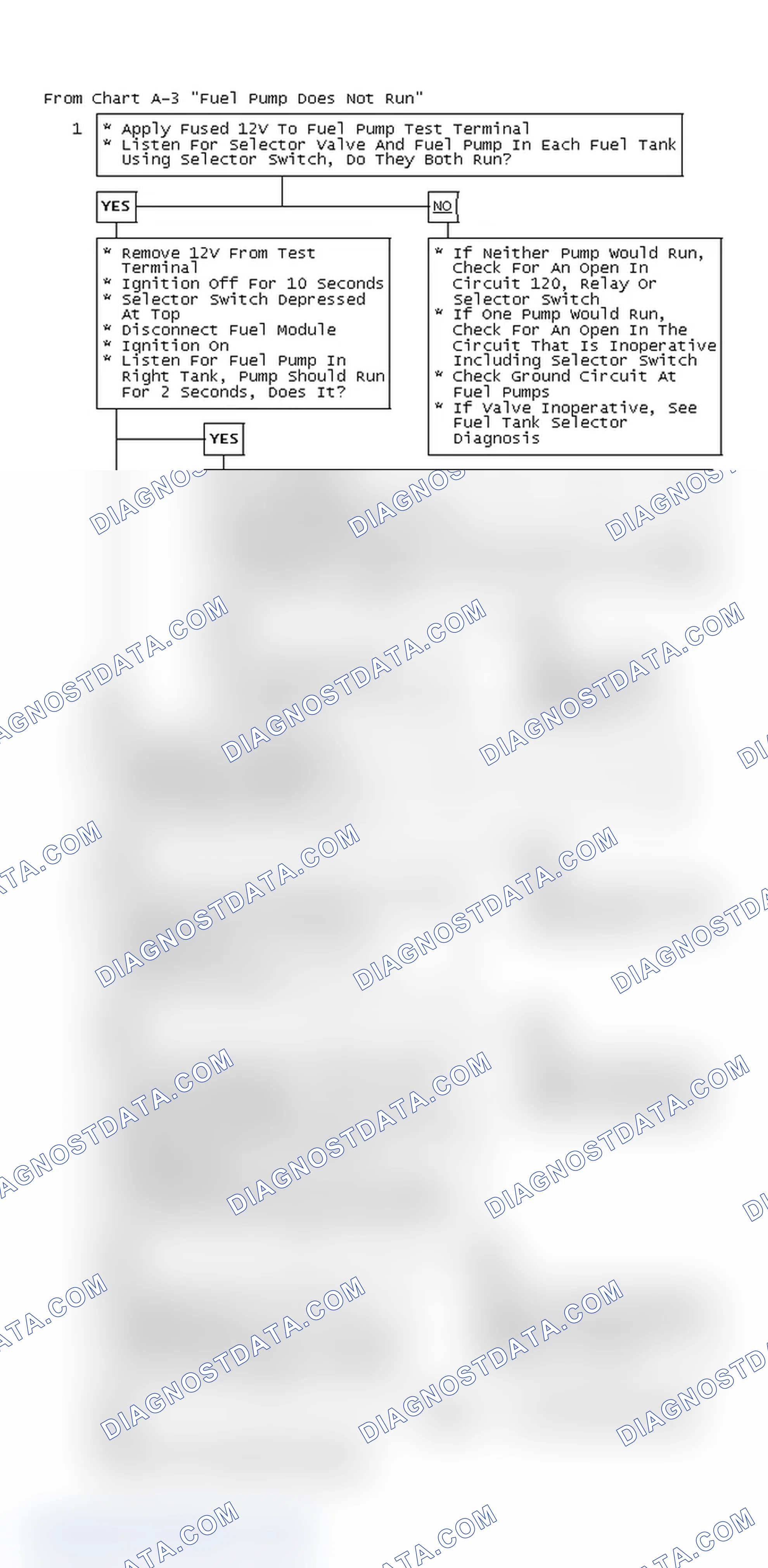 Scheme 41: From Chart A-3 "Fuel Pump Does Not Run"