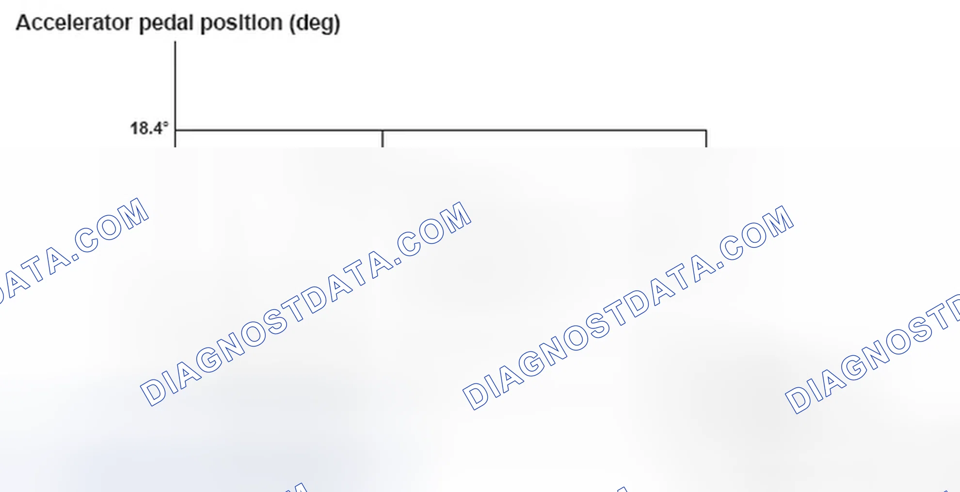Scheme 262: Accelerator Pedal Graph