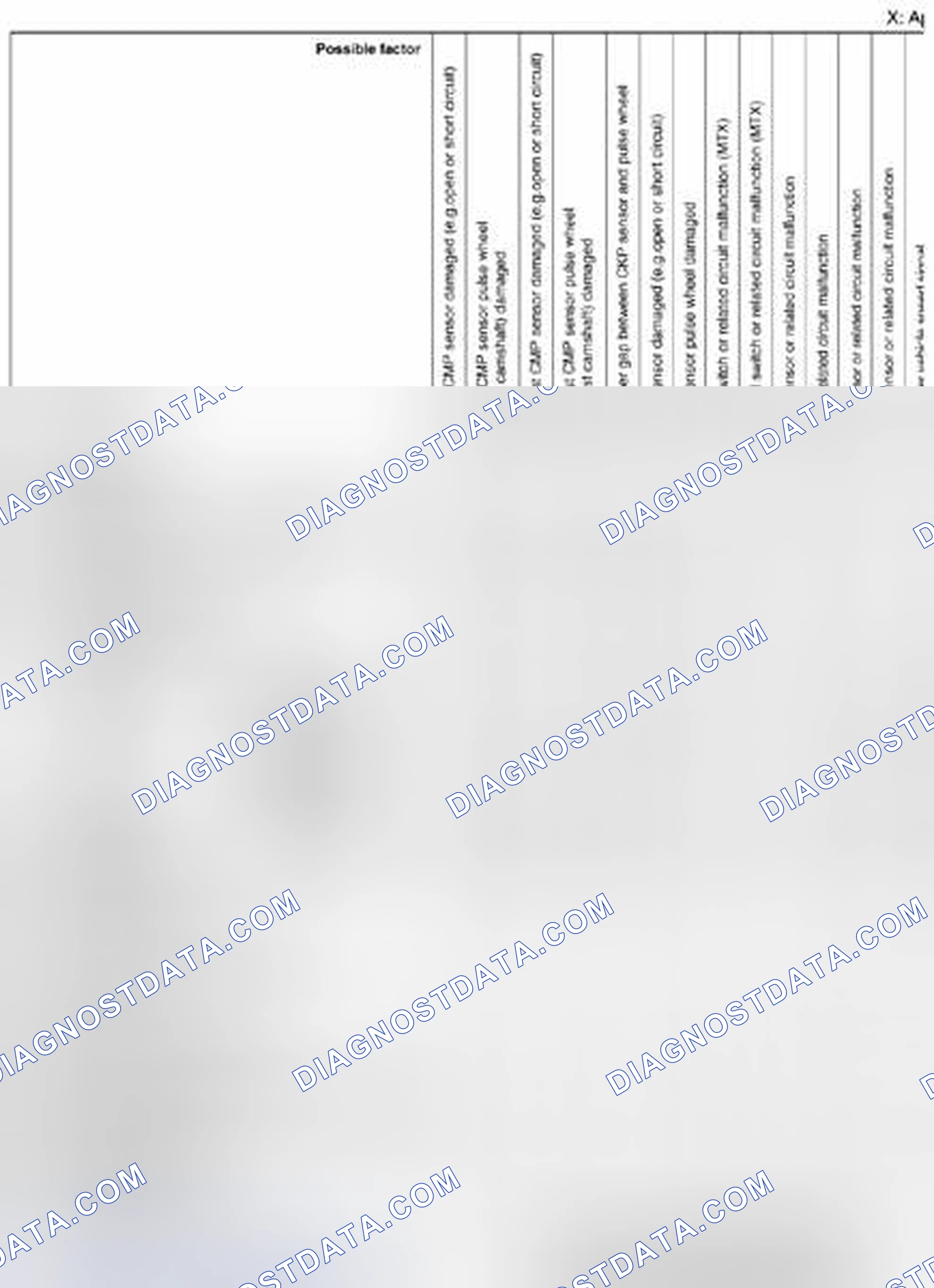 Scheme 272: Quick Diagnostic Chart (SKYACTIV-G 2.0) (6 Of 7)