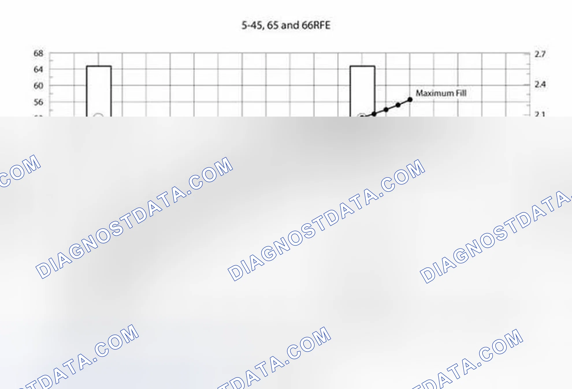 Scheme 120: FLUID LEVEL CHECK