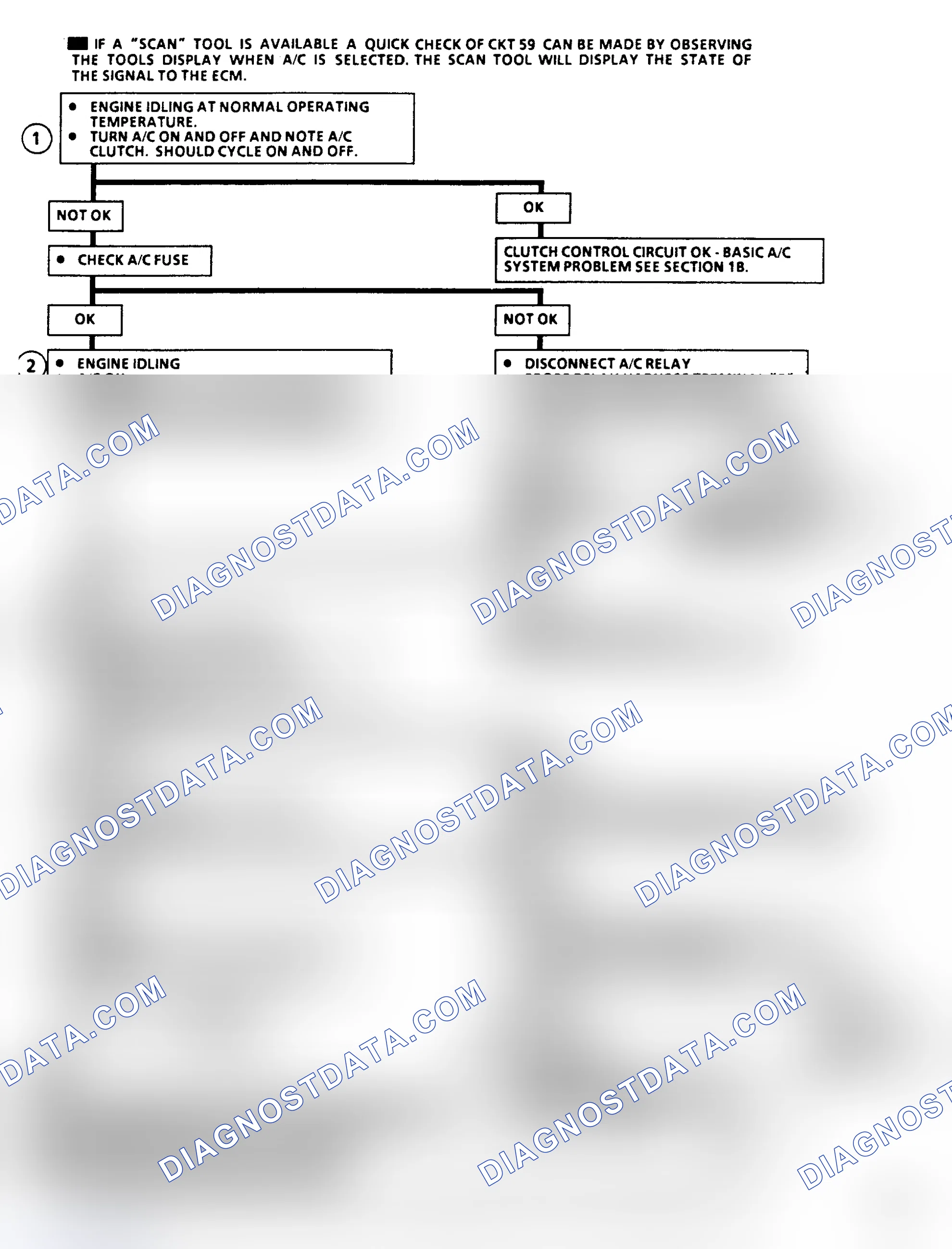 Scheme 585: Flow Chart C10A, A/C Clutch Control (2.8L)