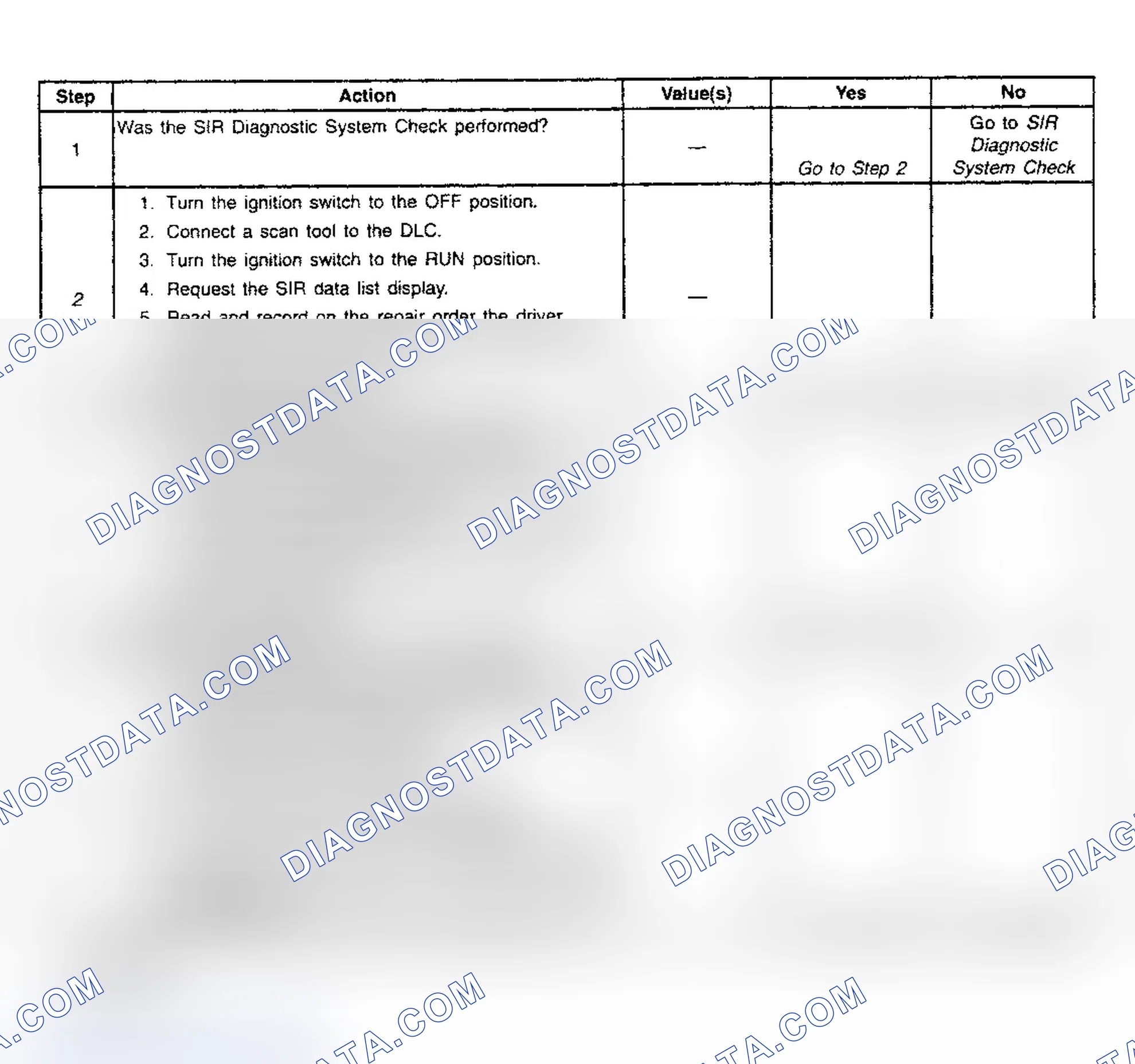 Scheme 37: Diagnostic Chart Step References