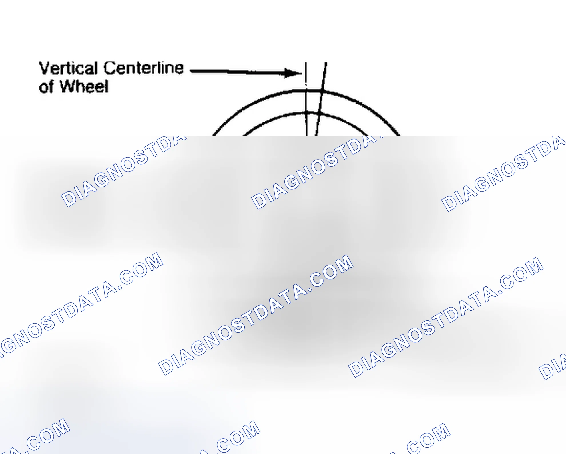 Scheme 5: Determining Caster Angle