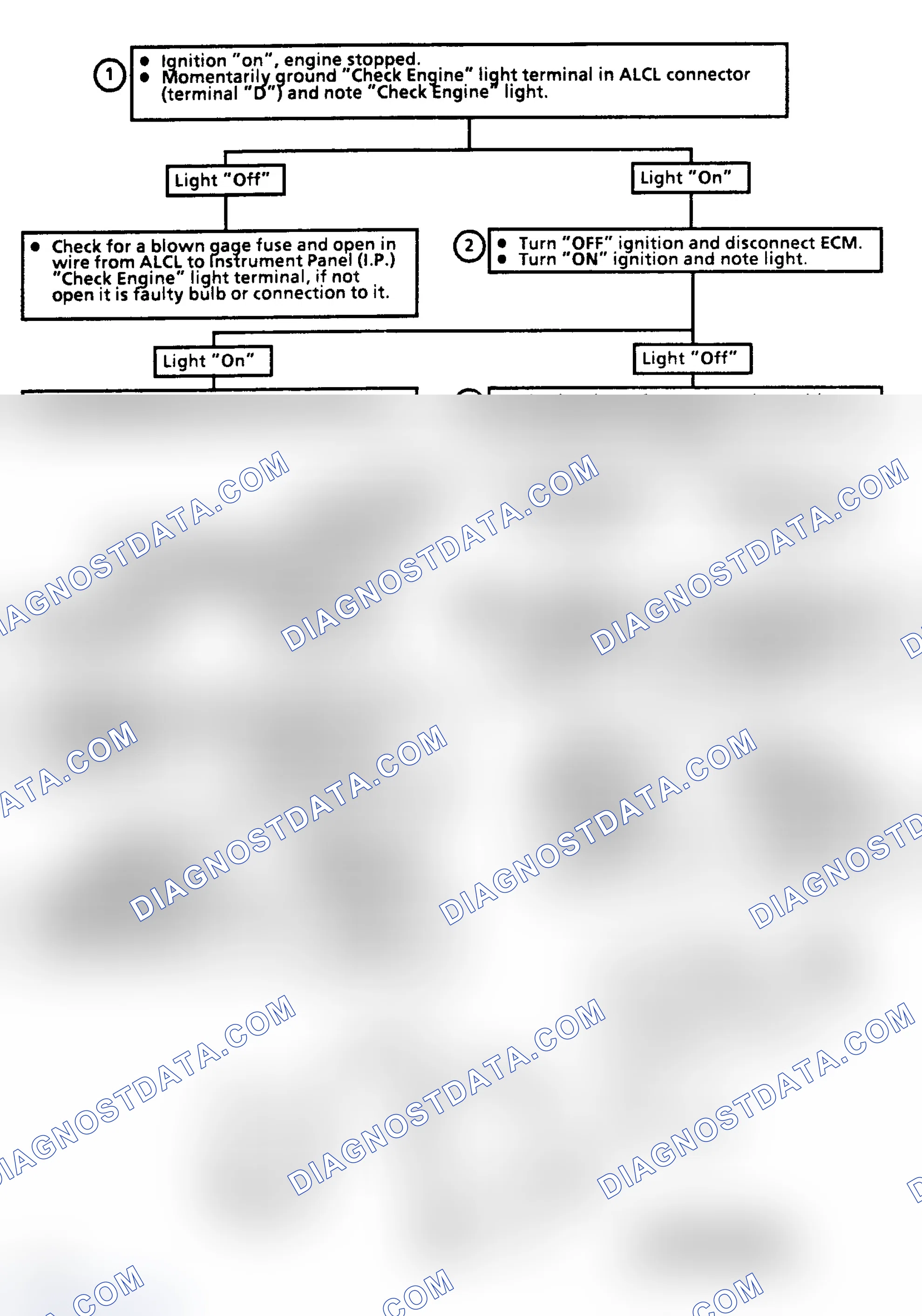 Scheme 86: CHART 5 - "CHECK ENGINE" Light Inoperative