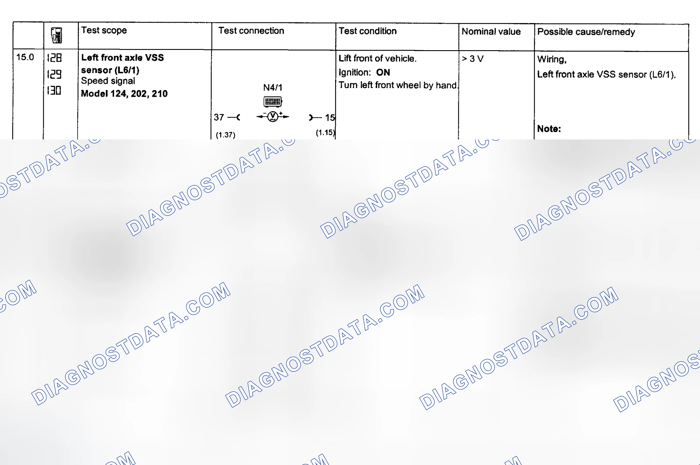 Scheme 120: Electronic Acceleration System Tests 15.0 & 16.0