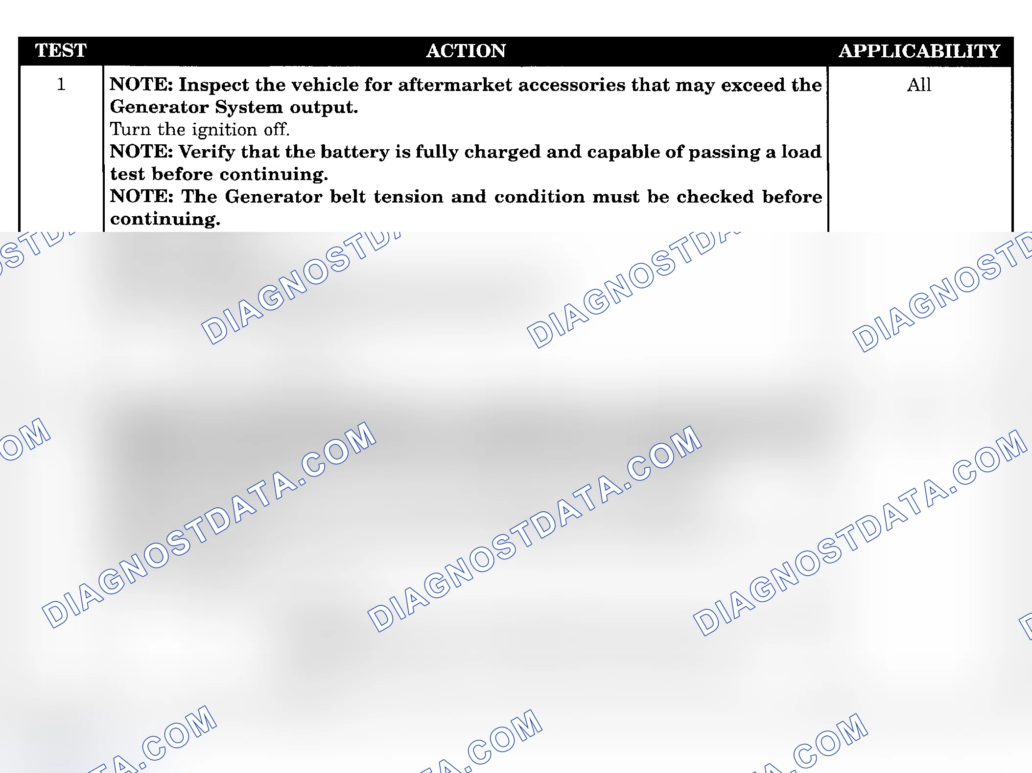 Scheme 25: Diagnostic Test