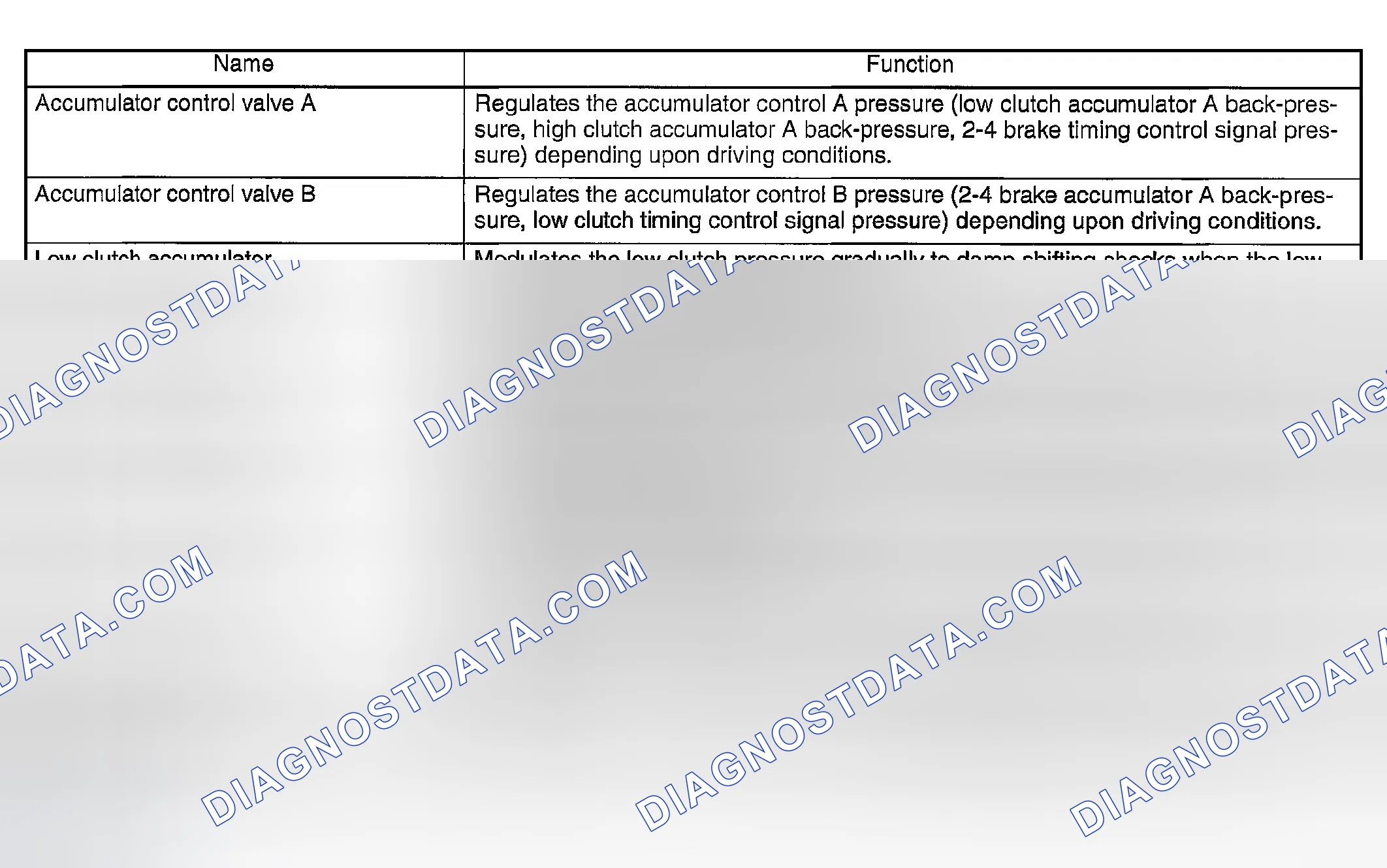 Scheme 728