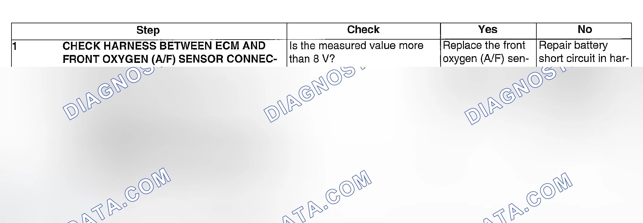Scheme 891: DIAGNOSTIC PROCEDURE