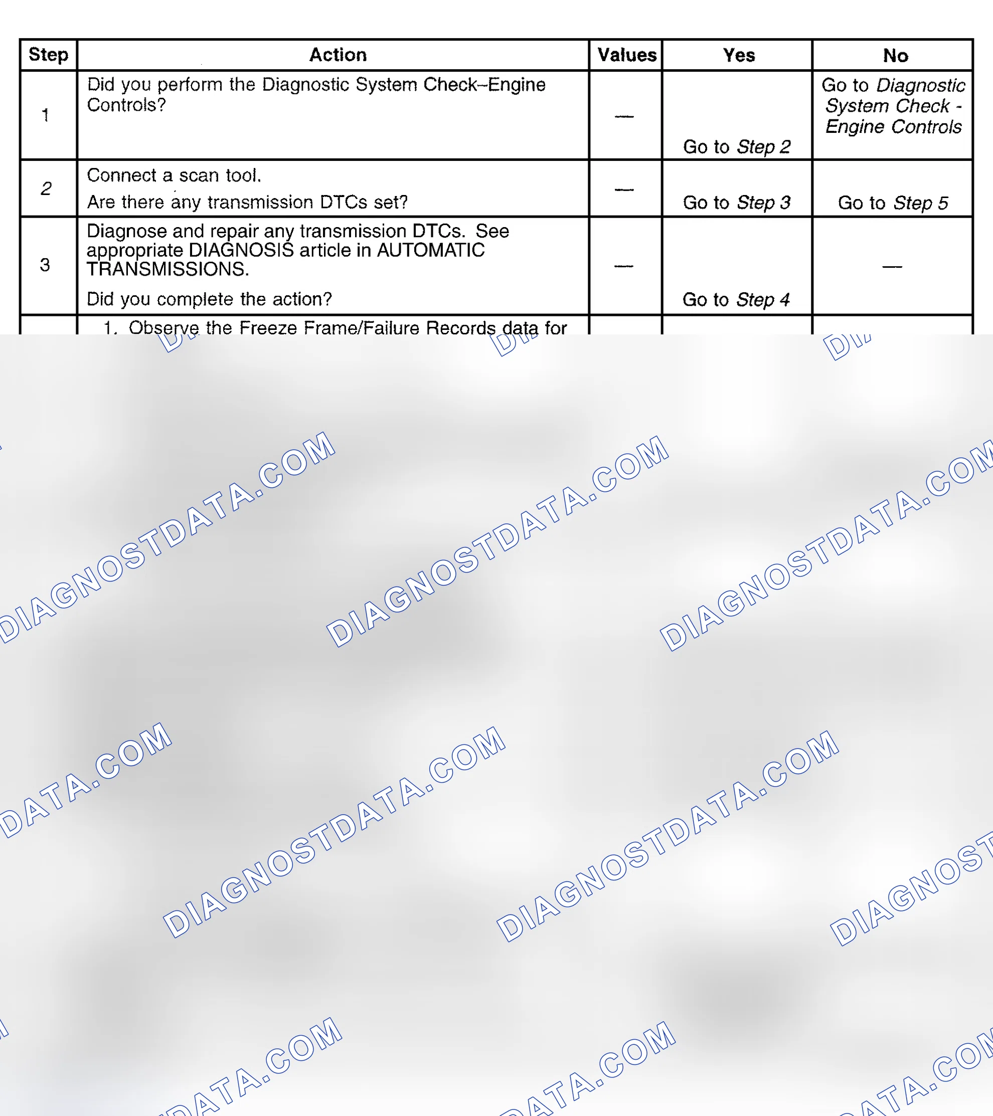 Scheme 462: Diagnostic Procedure