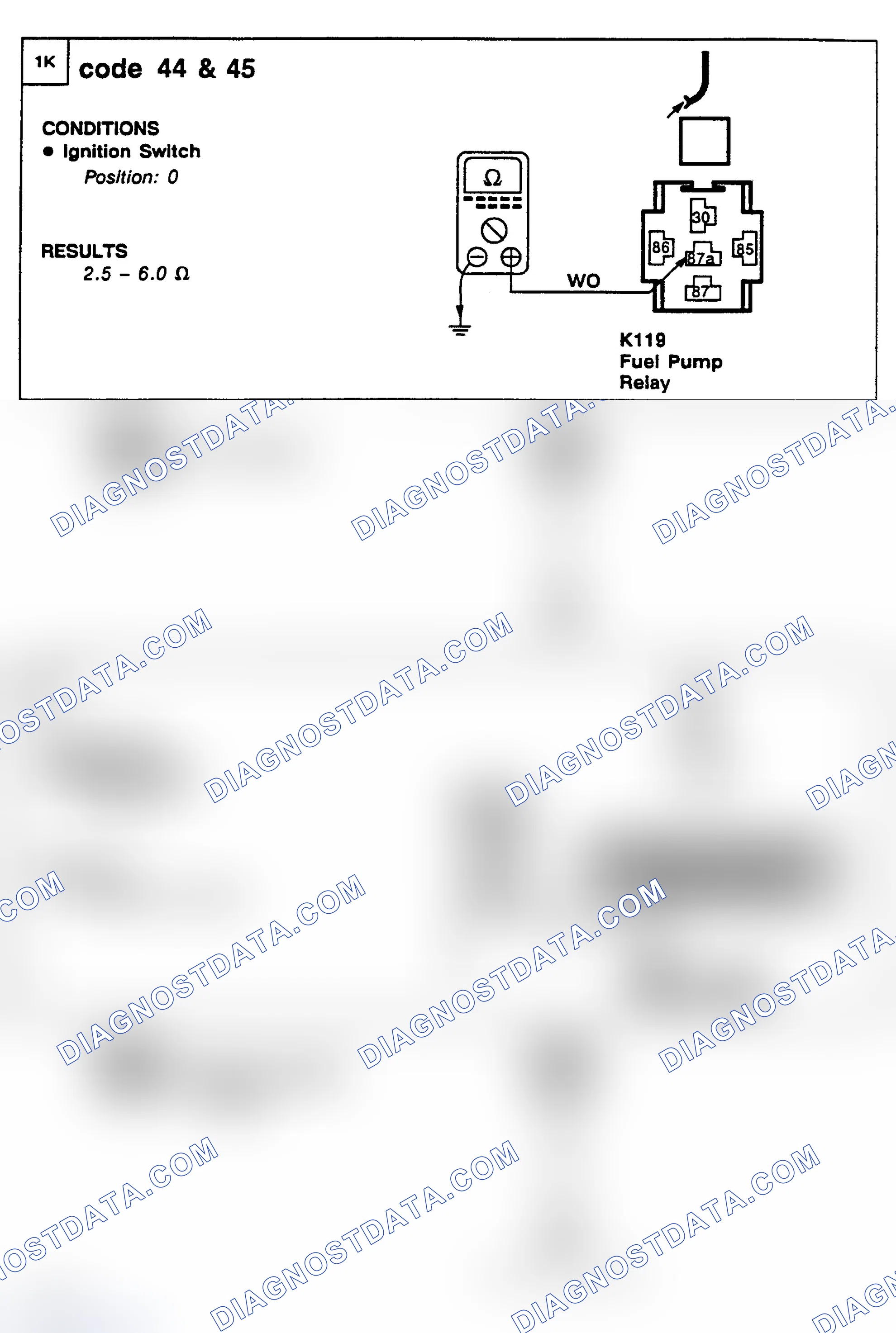 Scheme 32: Diagnostic Procedure