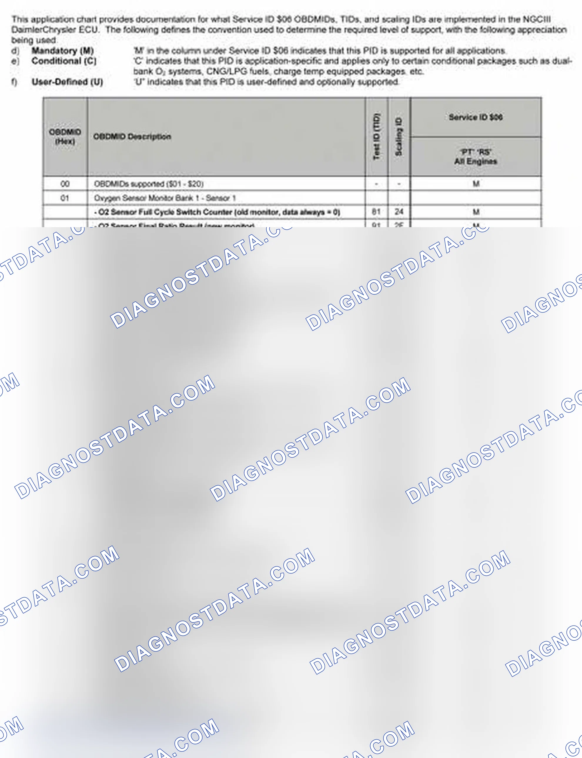 Scheme 25