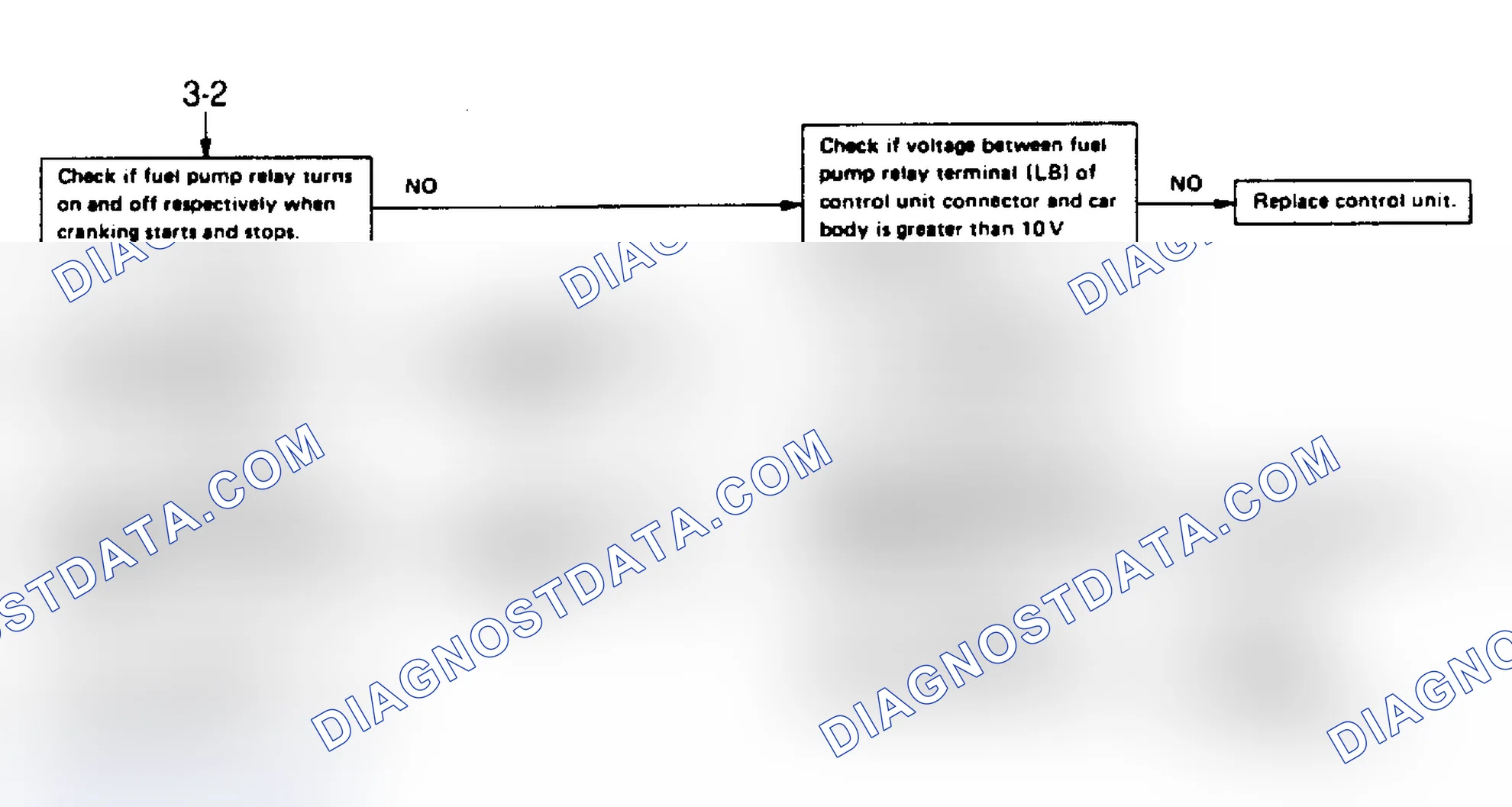 Scheme 47