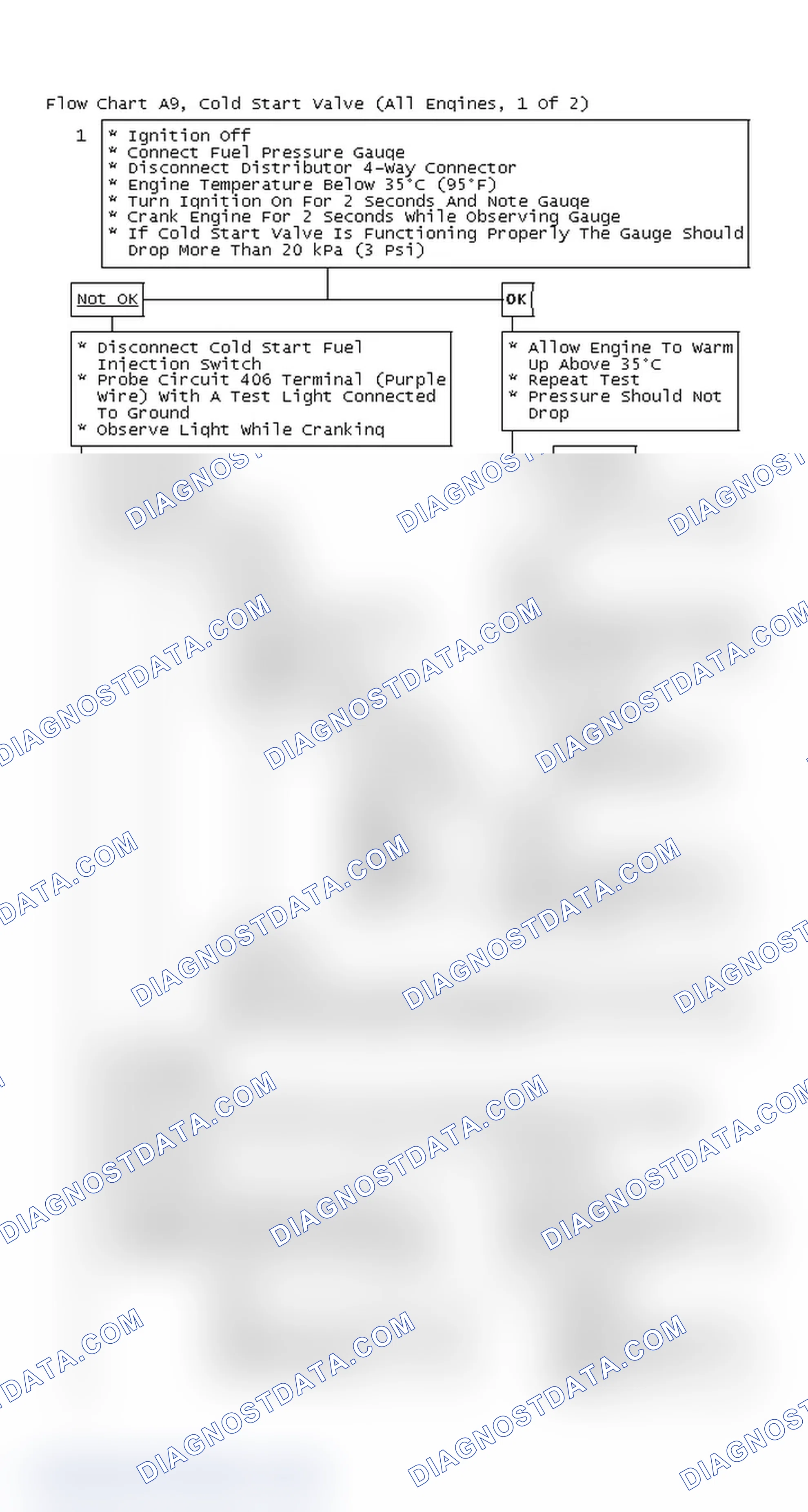 Scheme 374: Flow Chart A9, Cold Start Valve (All Engines, 1 Of 2)