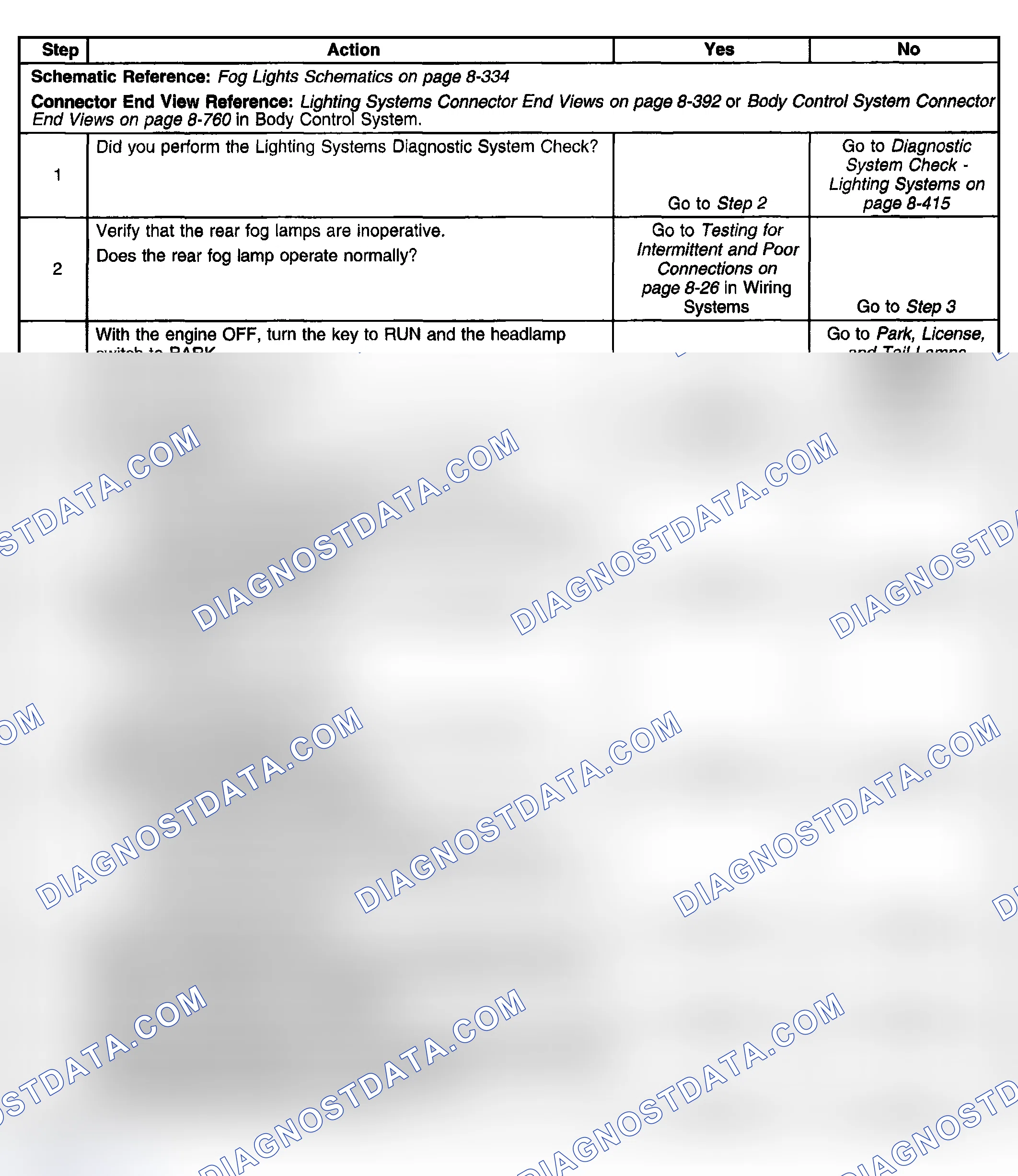 Scheme 207: Fog Lamps Inoperative - Rear