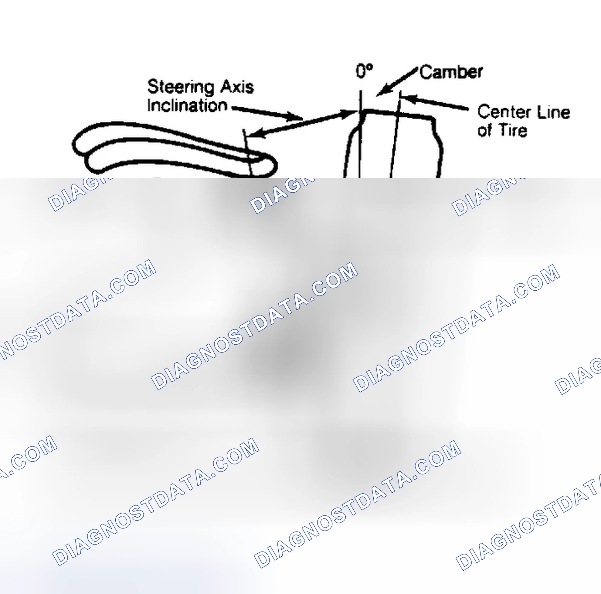 Scheme 6: Checking Steering Axis Inclination
