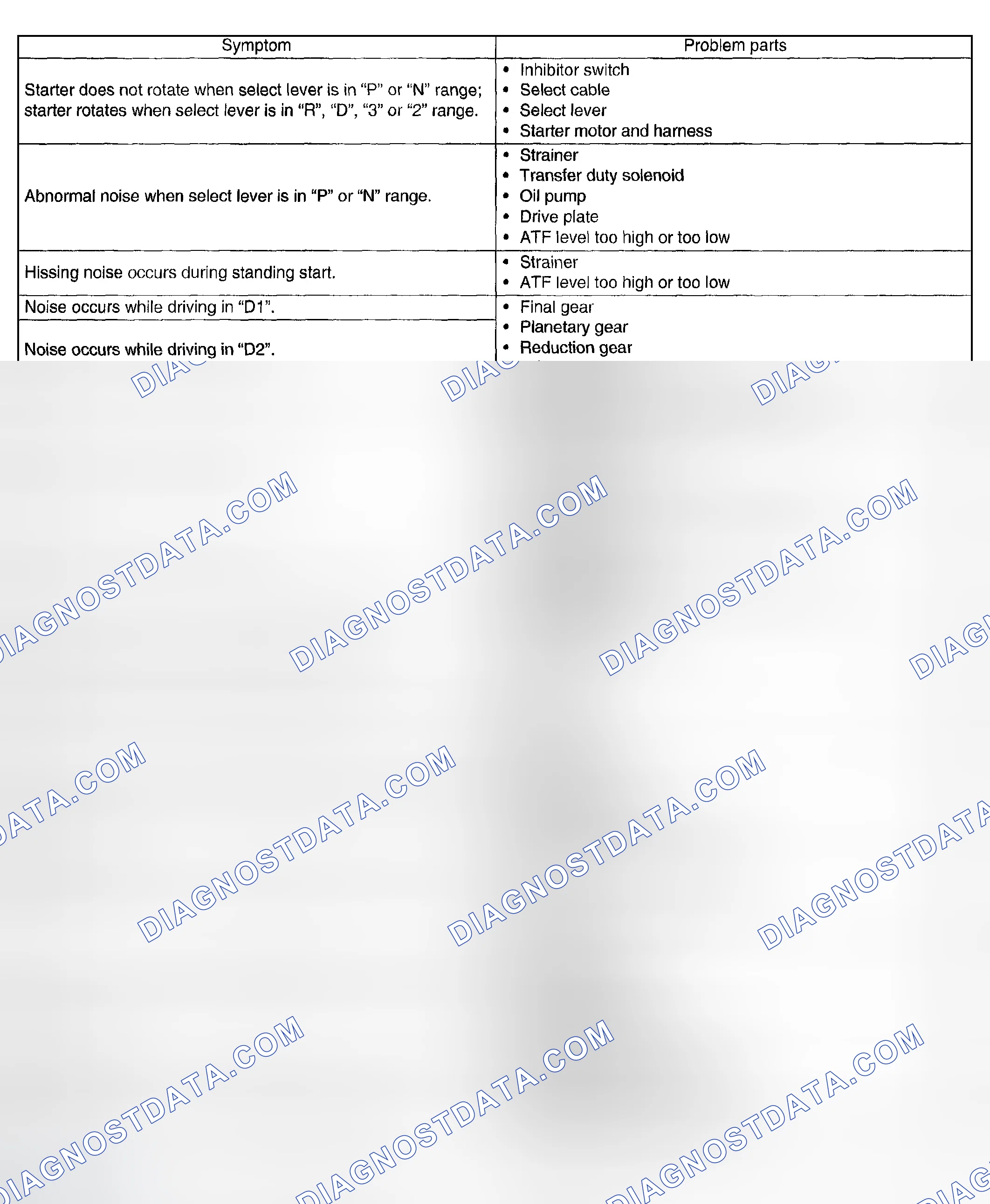 Scheme 651: INSPECTION