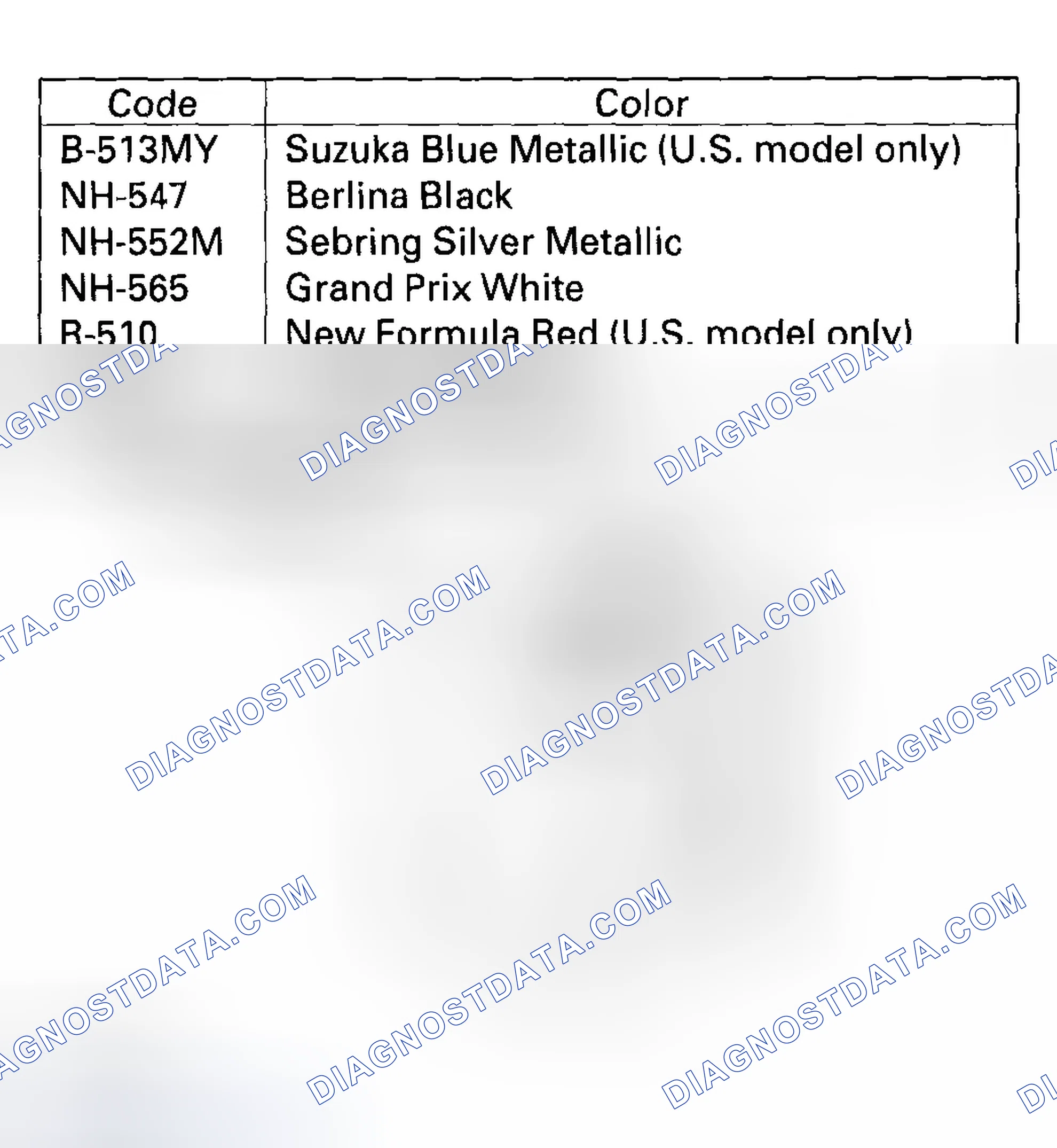 Scheme 24: Paint Code