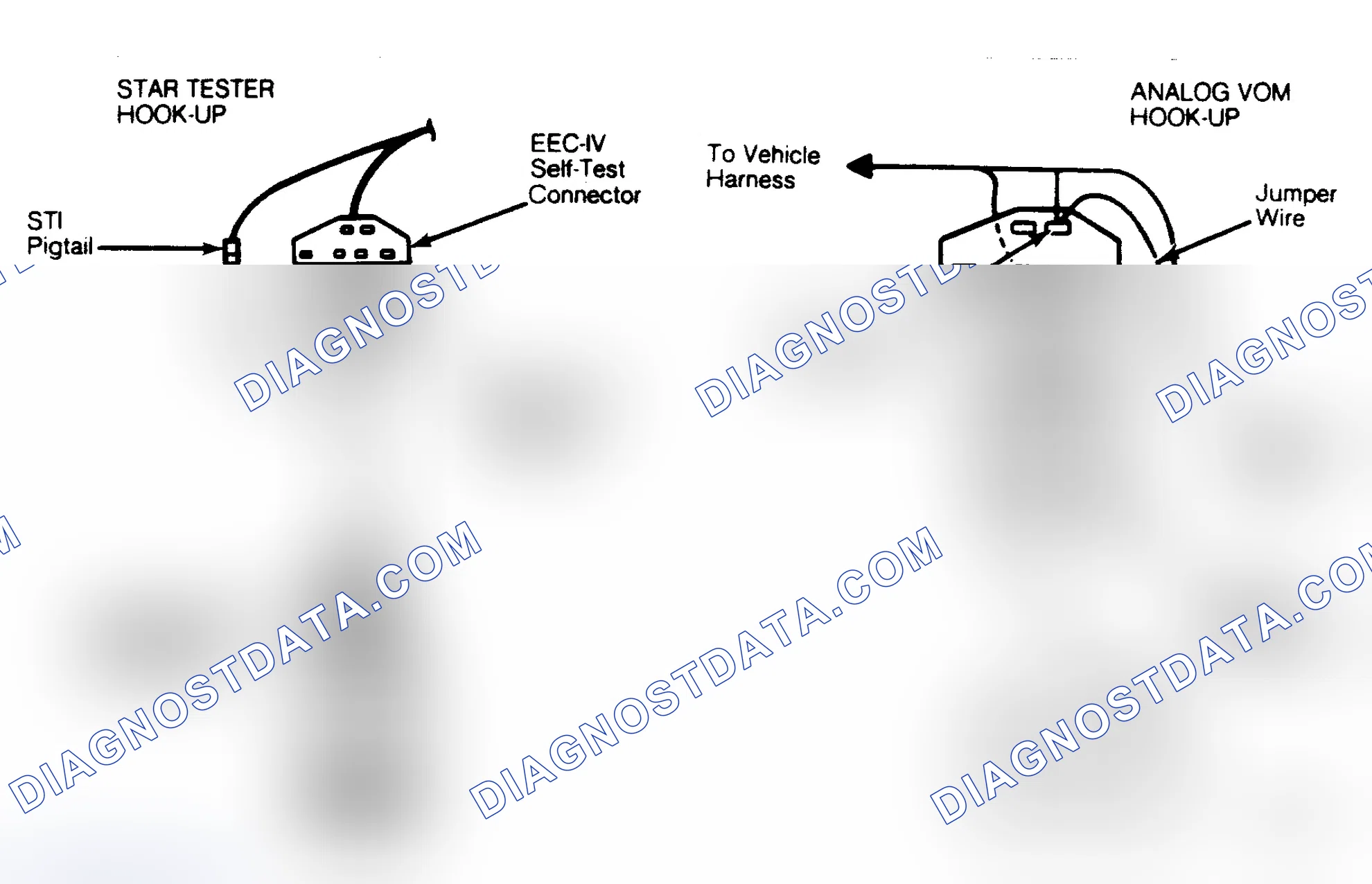 Scheme 41: Equipment Hookup