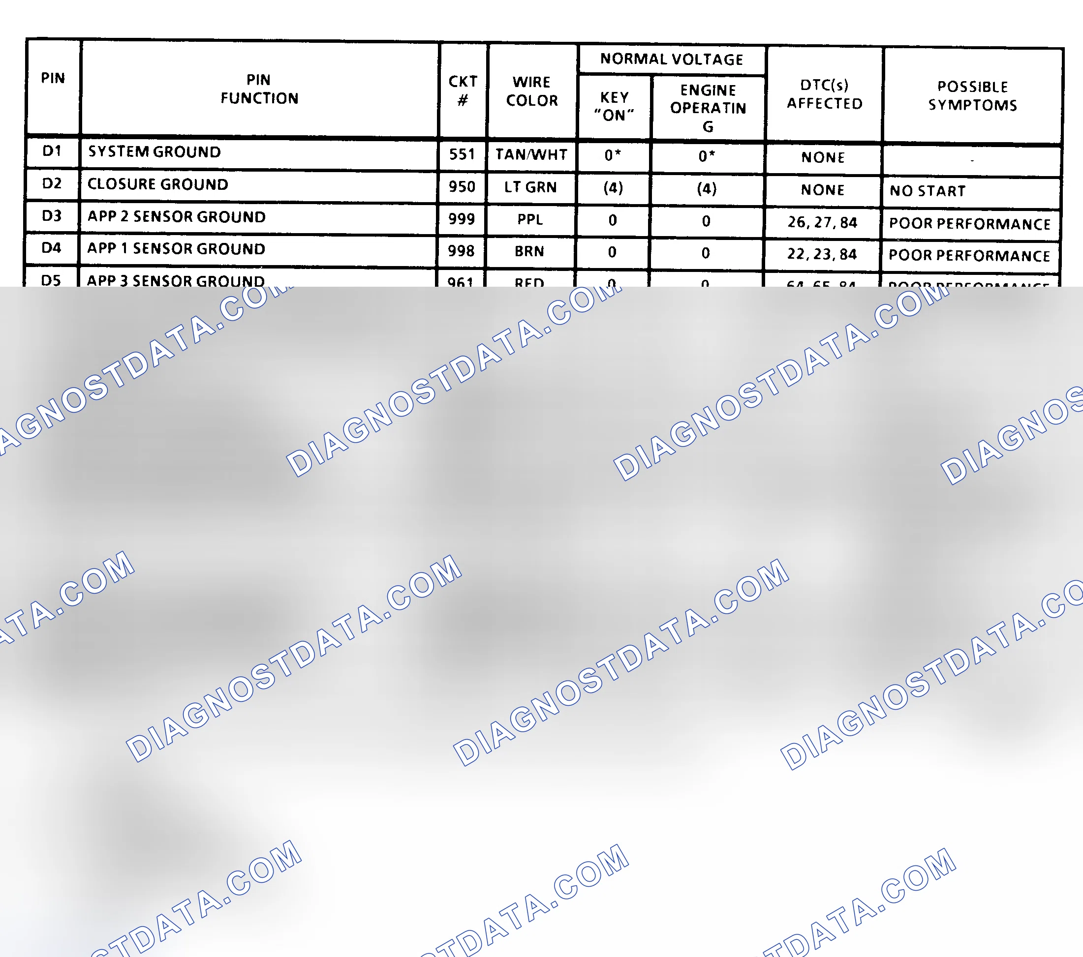 Scheme 39: PCM Terminal Identification & Pin Voltages (4 Of 6) (All 6.5L Diesel