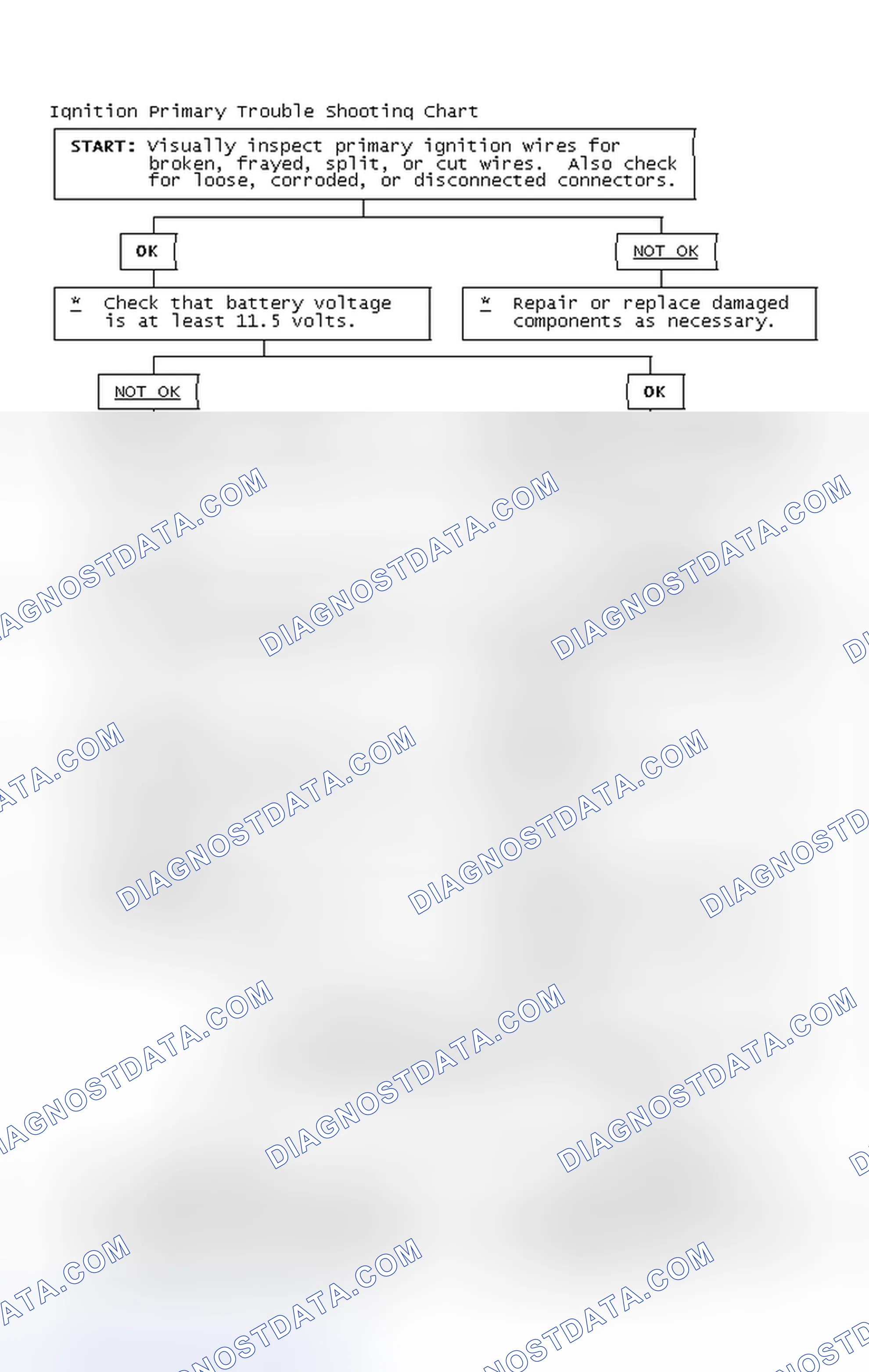 Scheme 4: Ignition Primary Trouble Shooting Chart
