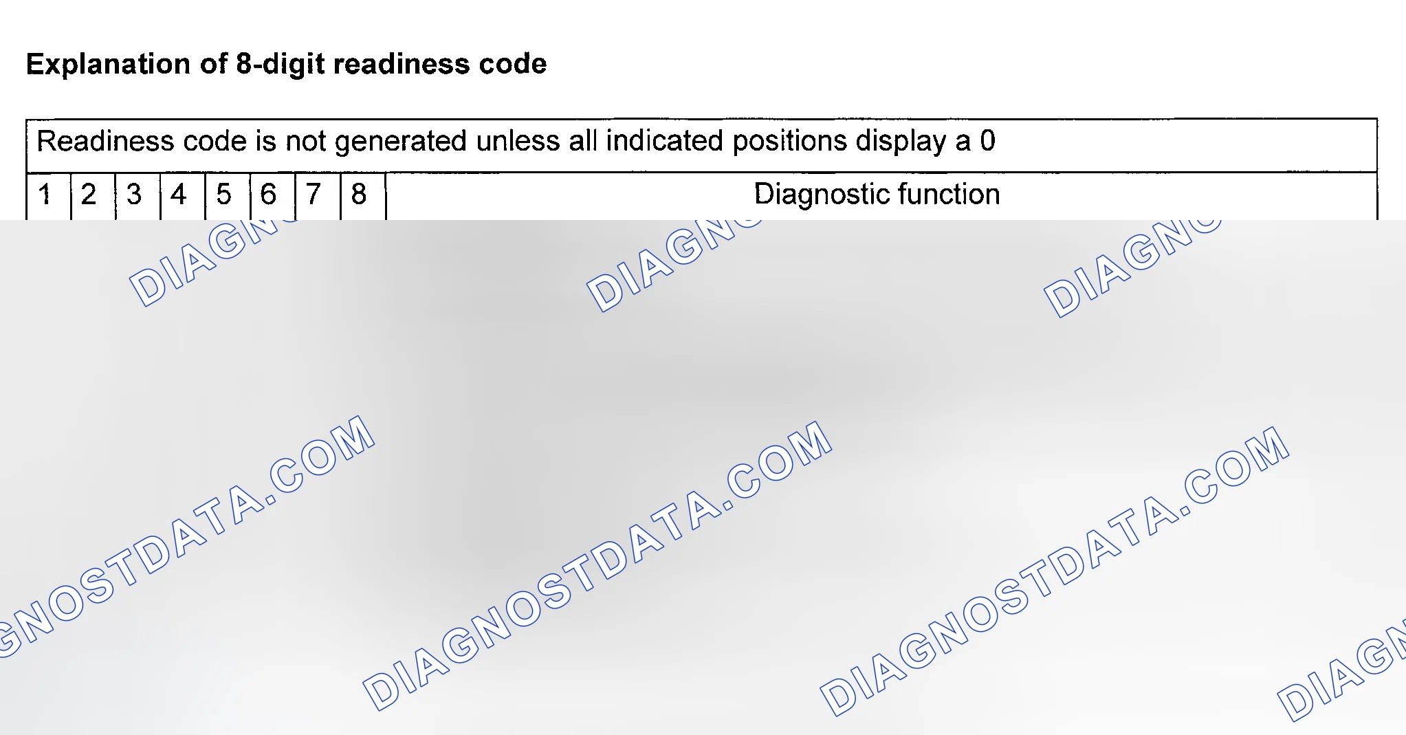 Scheme 8