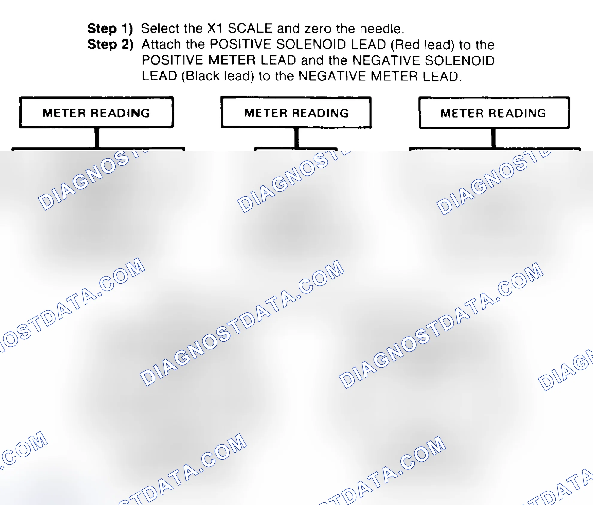 Scheme 2: DIODE CHECK & SOLENOID TEST