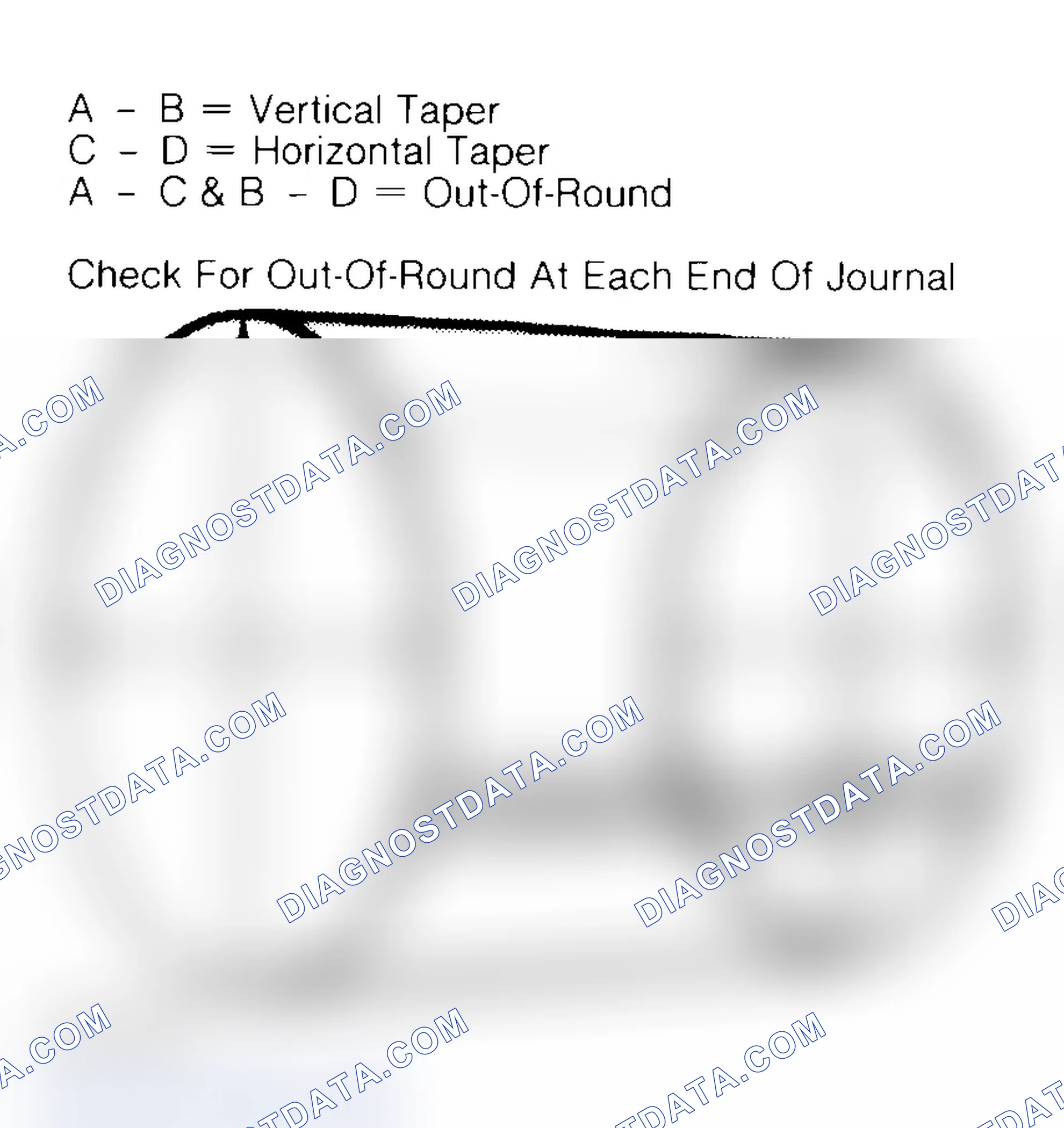 Scheme 22: Measuring Crankshaft Journals