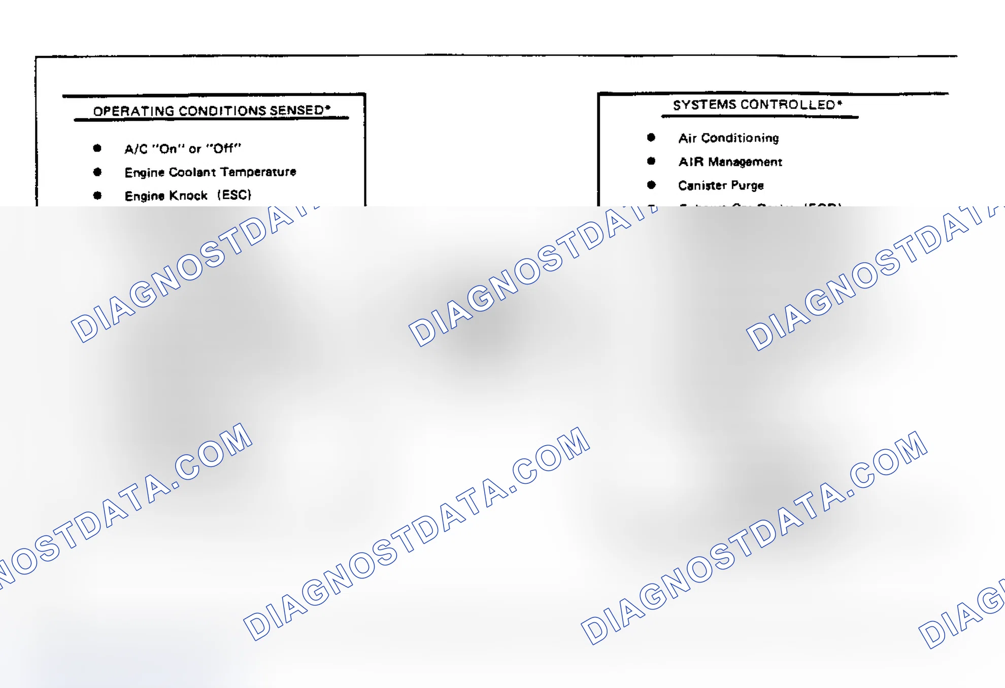 Scheme 1: ECM Operating Conditions Sensed & Systems Controlled
