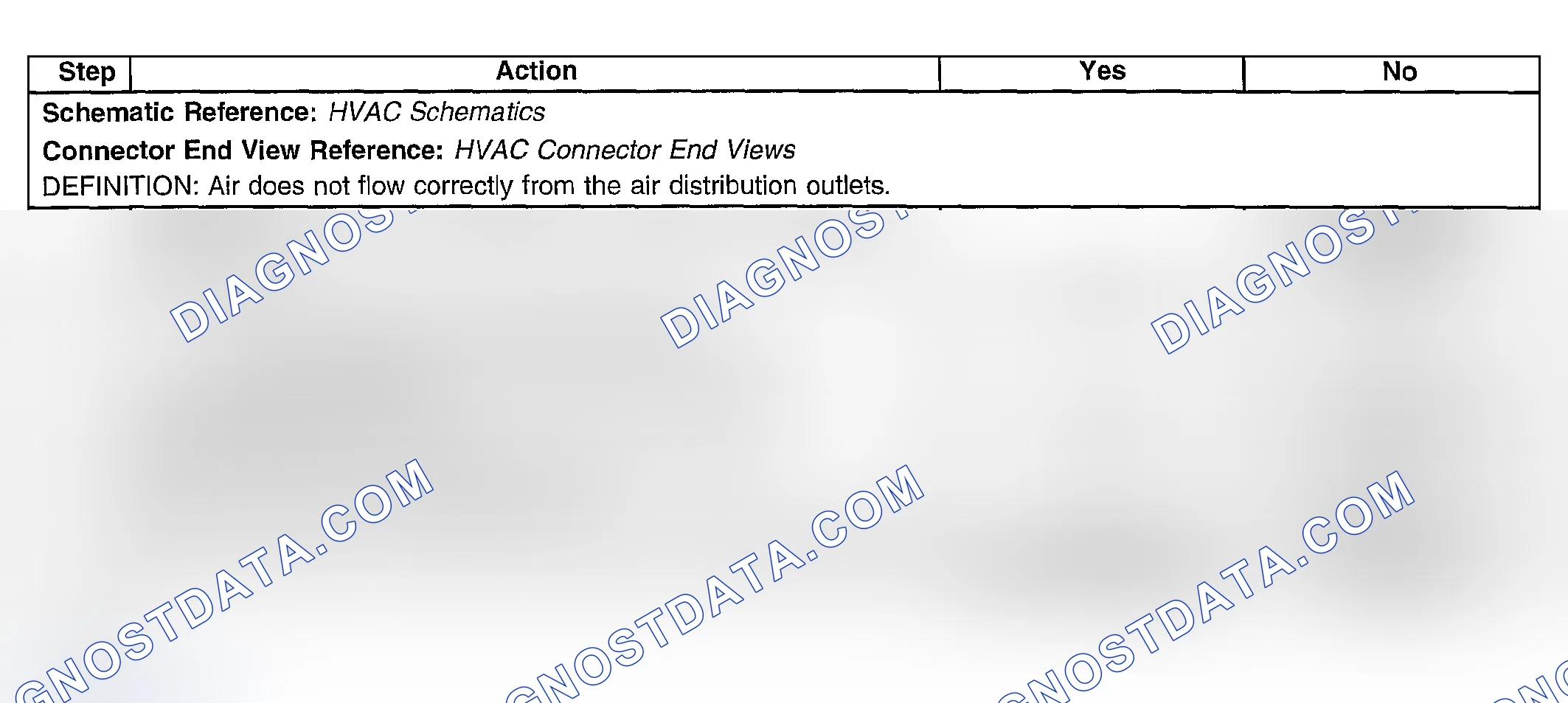Scheme 259: Air Delivery Improper