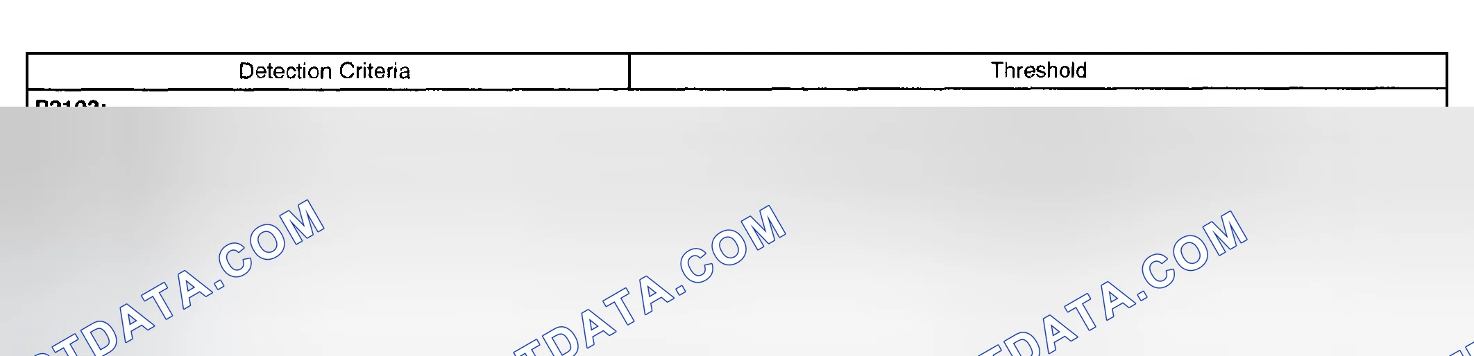 Scheme 104: TYPICAL MALFUNCTION THRESHOLDS