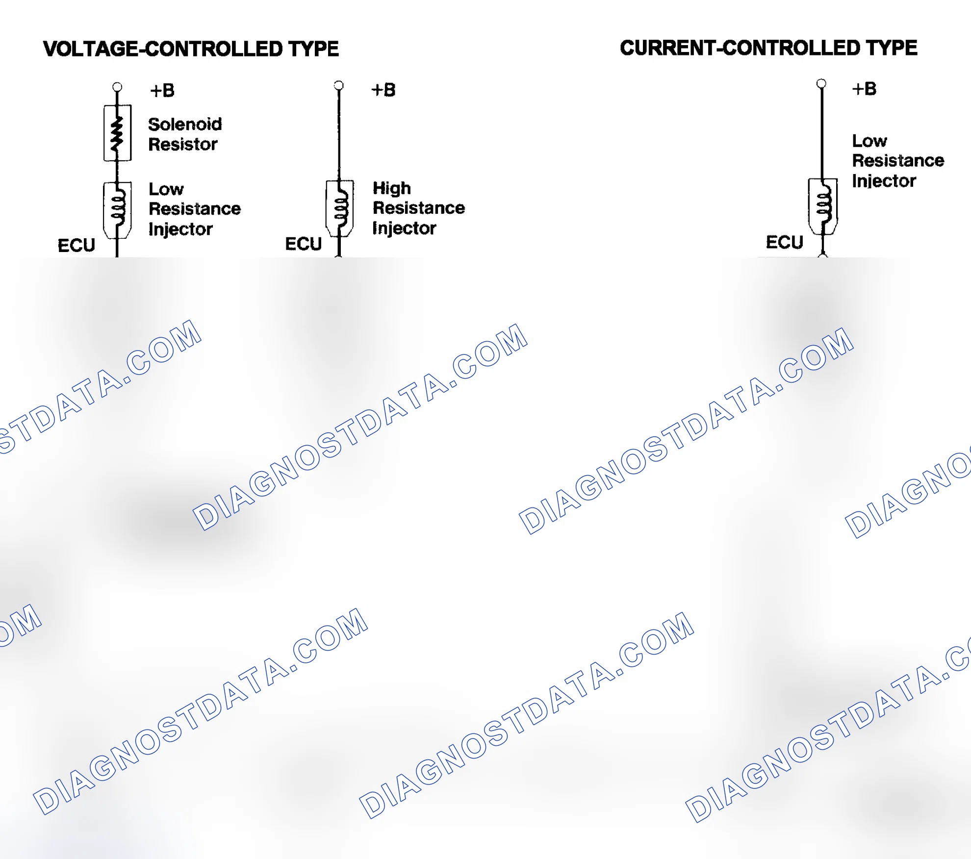 Scheme 4: Injector Driver Types - Current and Voltage