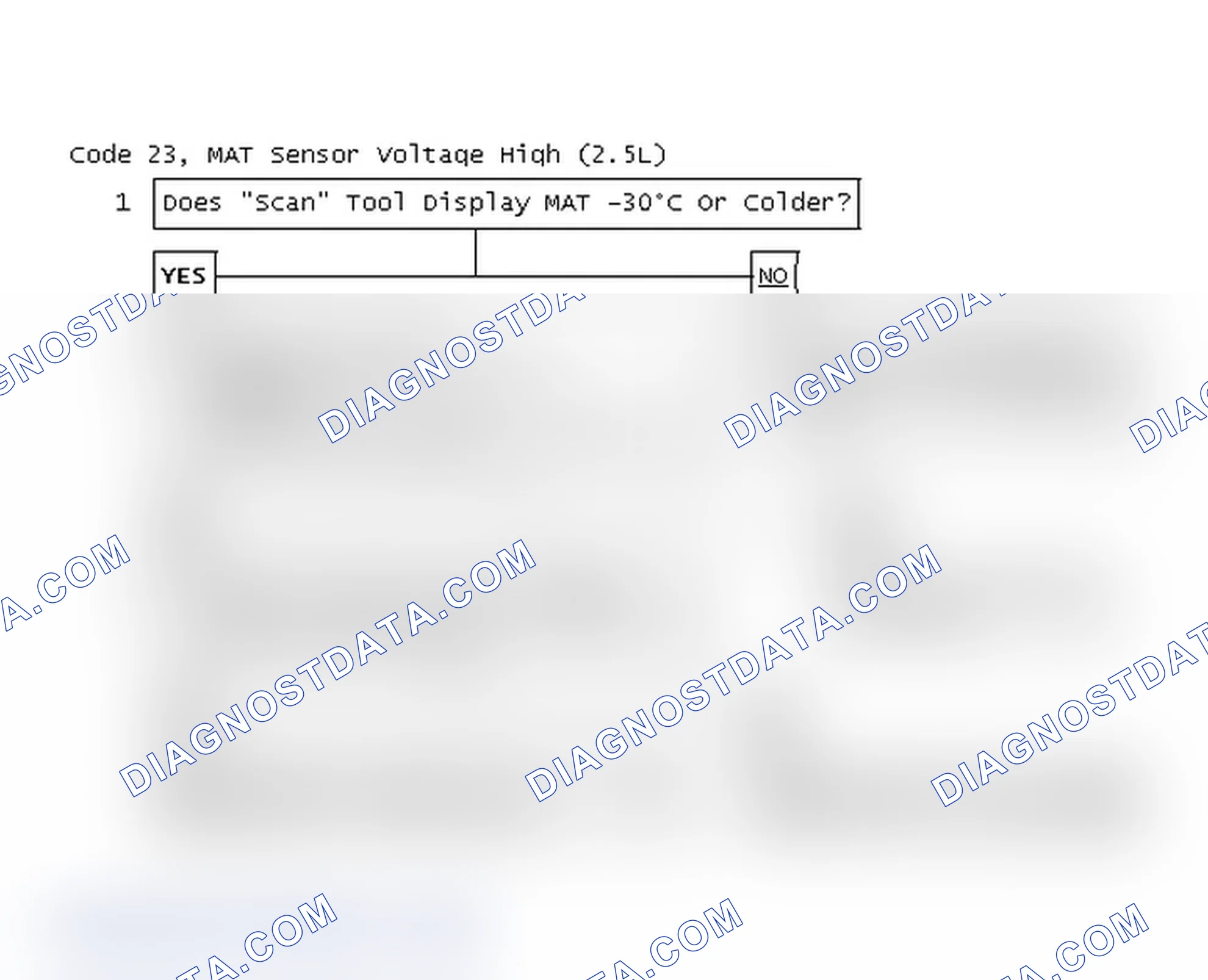Scheme 56: Code 23, MAT Sensor Voltage High (2.5L)