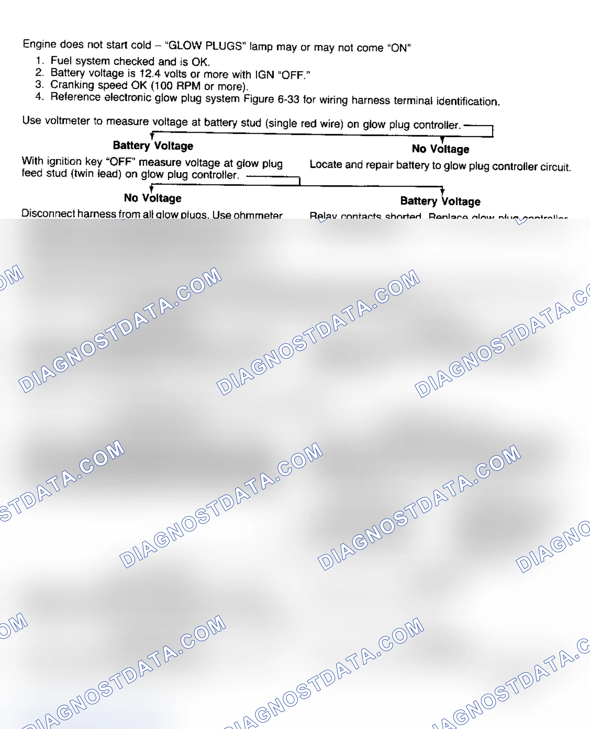 Scheme 163: Glow Plug System Diagnosis (C/K, R/V, G, P)