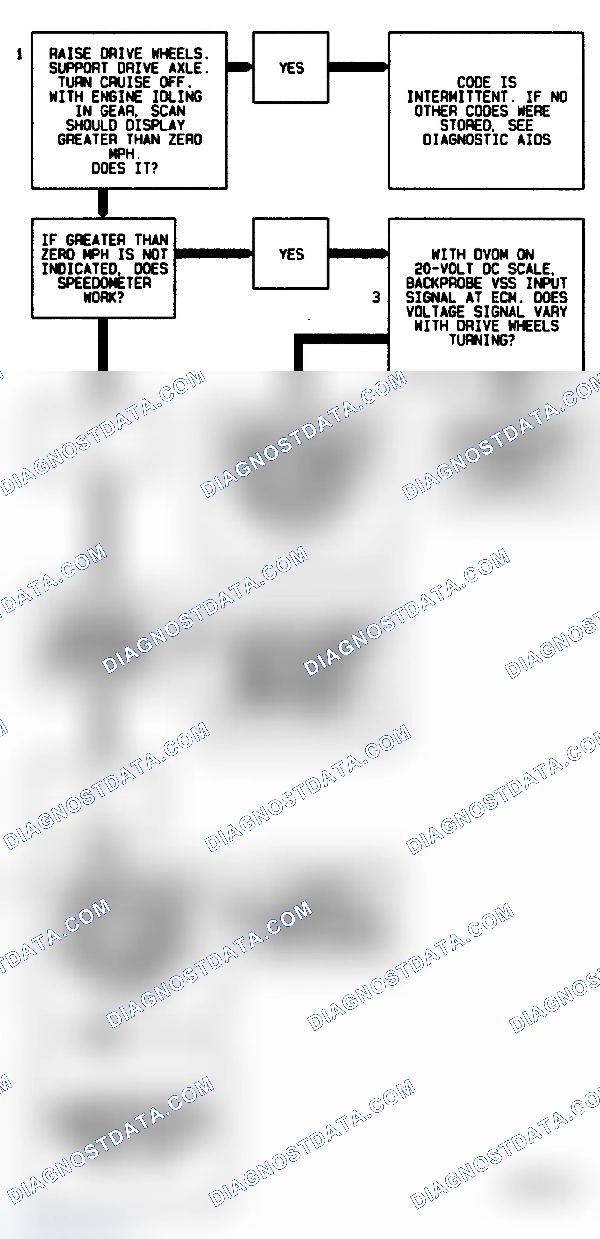 Scheme 44: Code 24 Flow Chart ("C" & "K" Series 5.7L M/T) Vehicle Speed Sensor