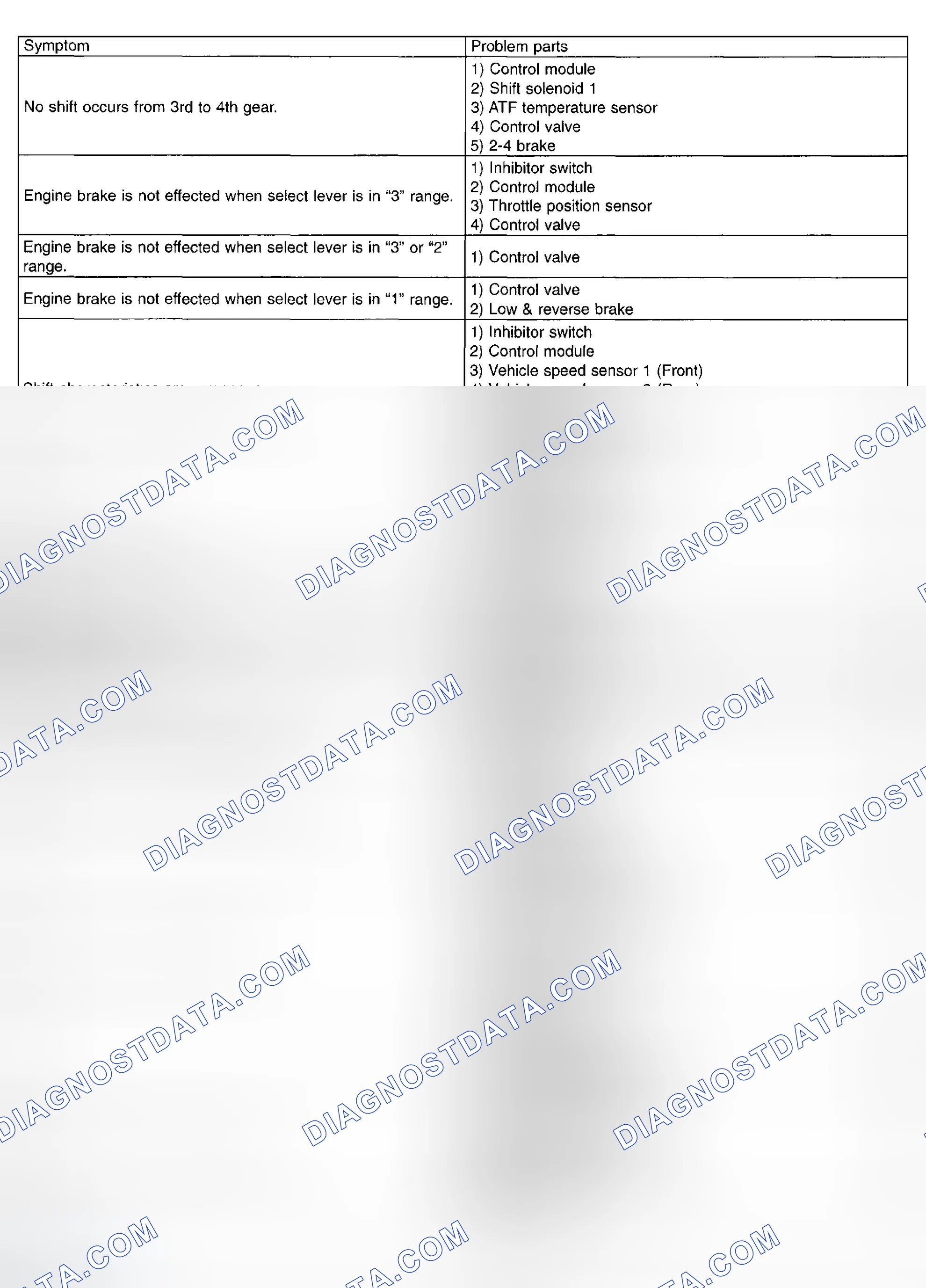 Scheme 639: General Diagnostic Table (3 Of 5)